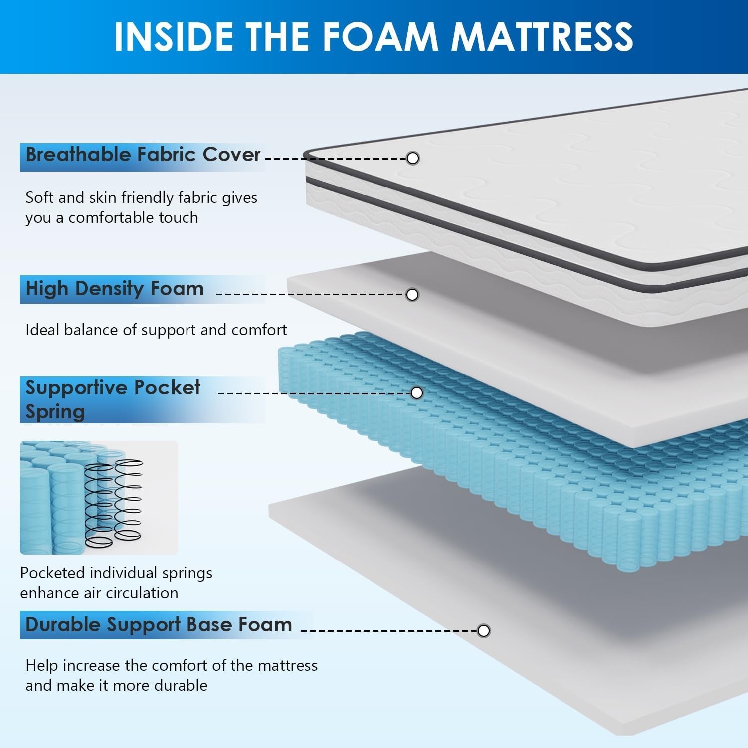 High-Density Foam Full Mattress | Pocket Spring