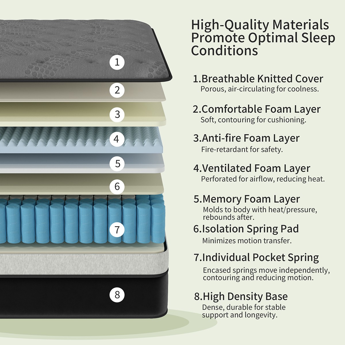 12/14 Inch Gel Memory Foam Hybrid Spring Mattress Twin Full Queen King In a Box