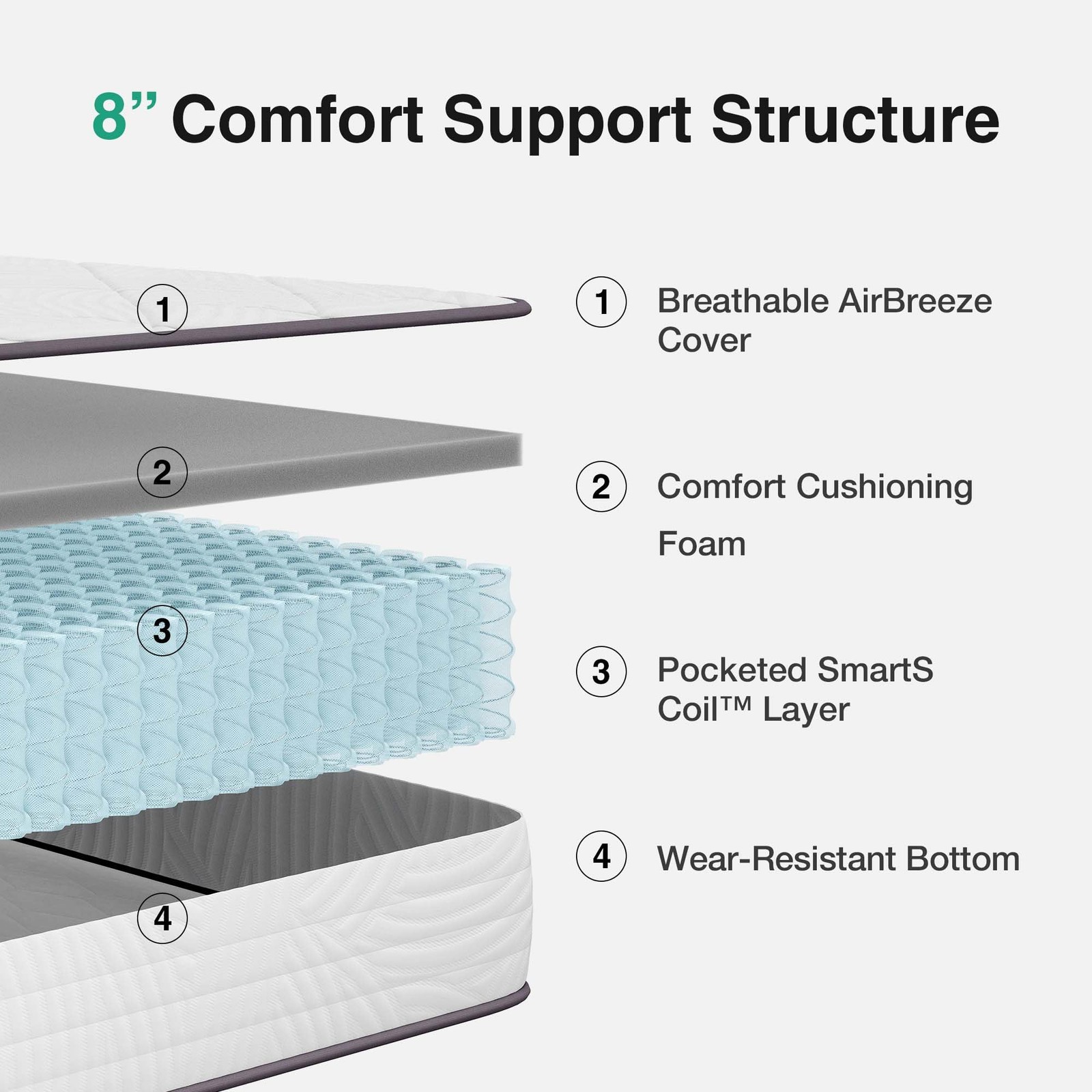 Full Size Mattress 8 Inch, Full Mattress Hybrid with Comfy Support, Bed Mattr…