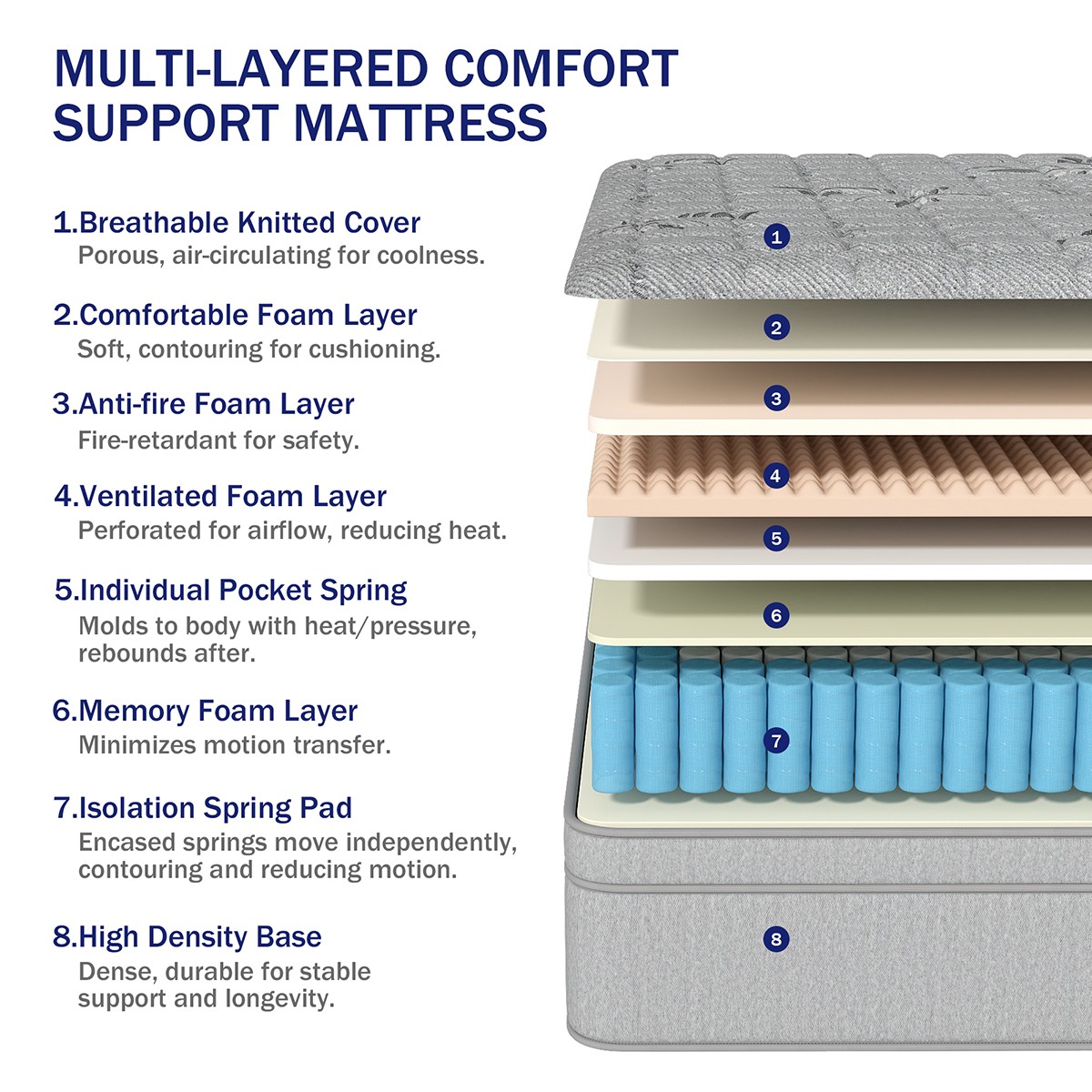 12″ 14″ Gel Memory Foam Mattress Hybrid Spring Twin Full Queen King In A Box