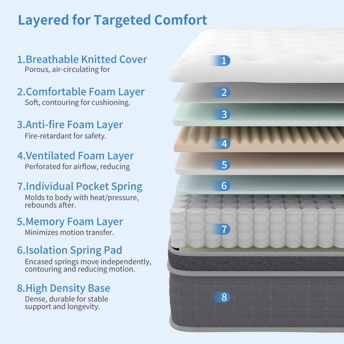 12 Inch Queen Size Mattress In a Box Gel Memory Foam Pocket Spring Medium Firm