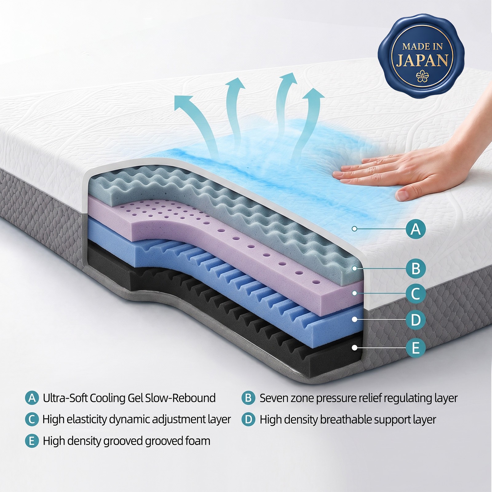12 Inch Queen Size Mattress 4 Layer Soft Comfort Memory Foam Mattress Safety