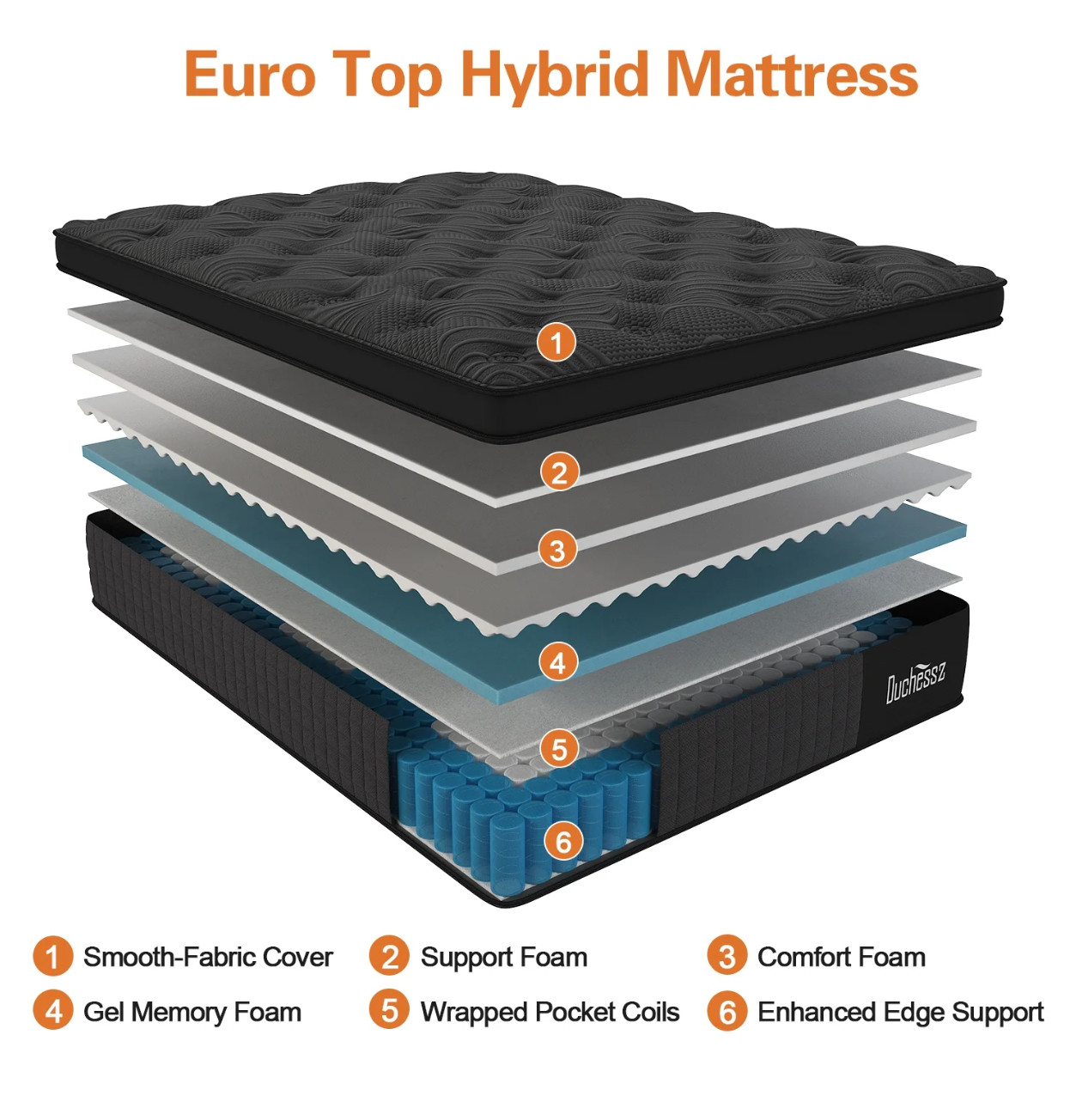 12in Full Gel Memory Foam Hybrid Mattress Medium Firm Bed Colchon Full Cama Box