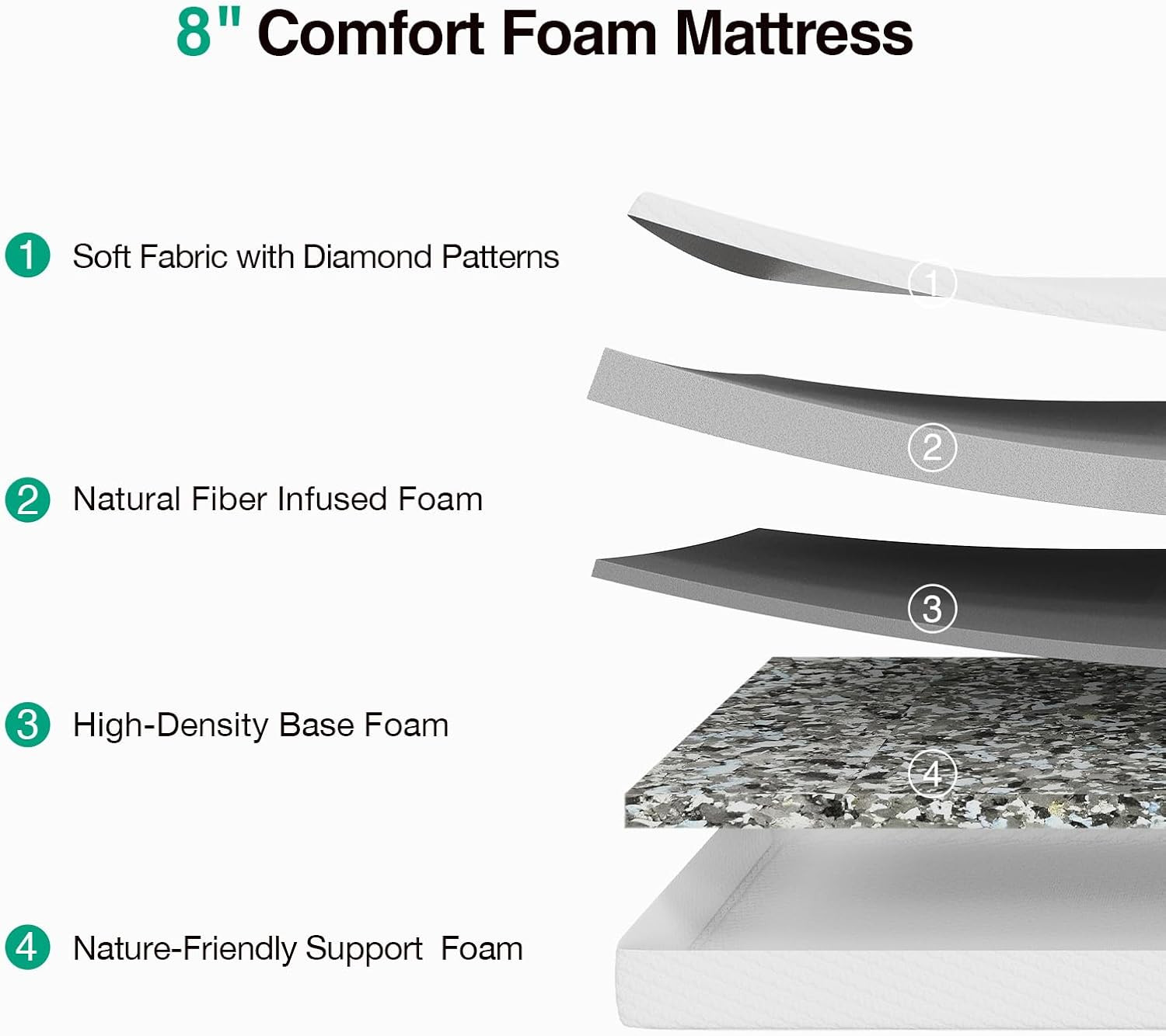 Novilla 8 Inch Full Size Mattress, Memory Foam Mattress Full with Cooling Comfor