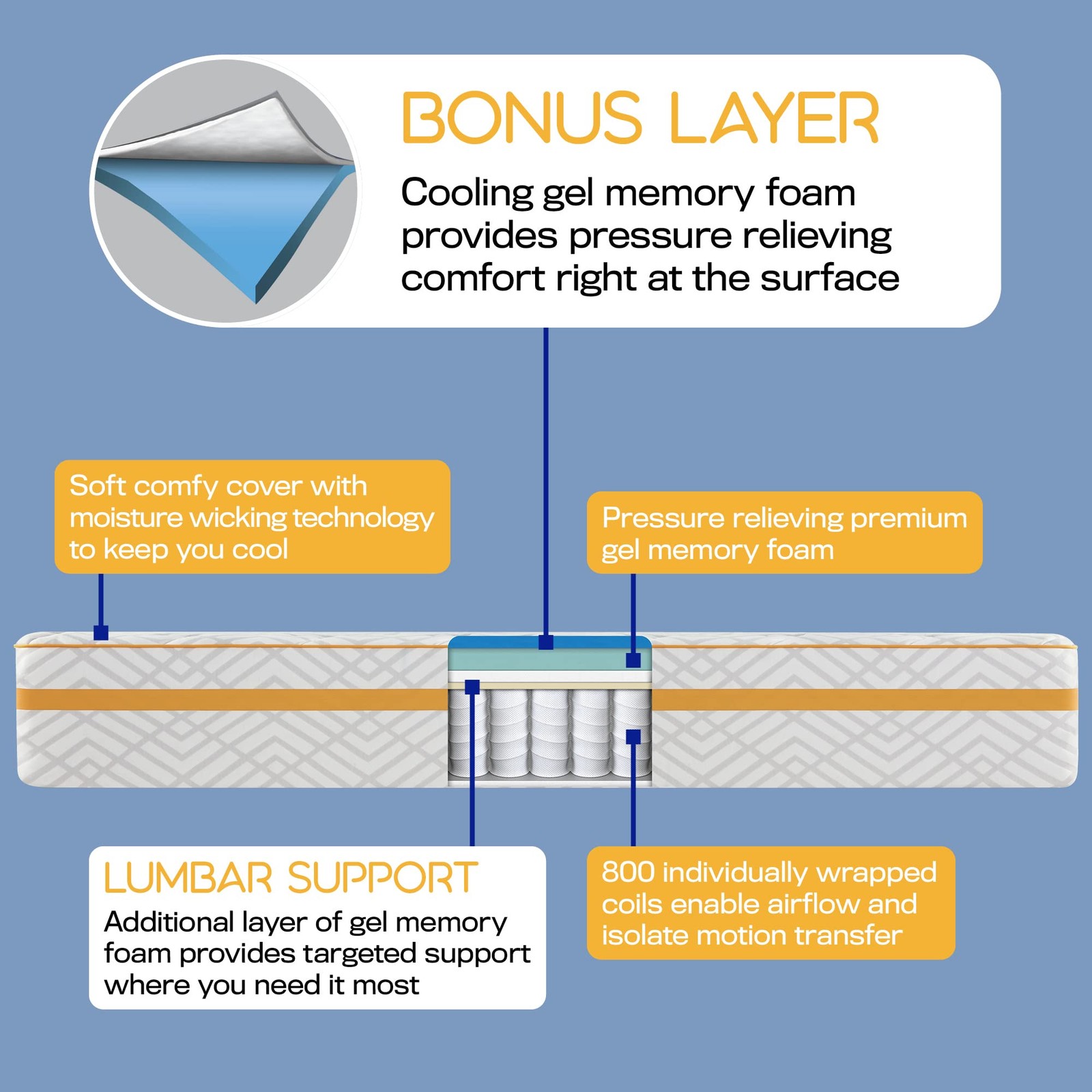 Simmons Exclusive – Premium Hybrid Memory Foam Mattress – 12 Inch, Twin Size,…