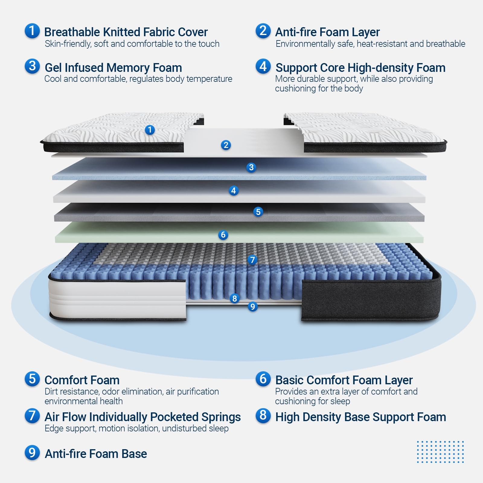 King Size Hybrid Mattress – 12 Inch with Comfort Foam, Memory Foam & Individu…