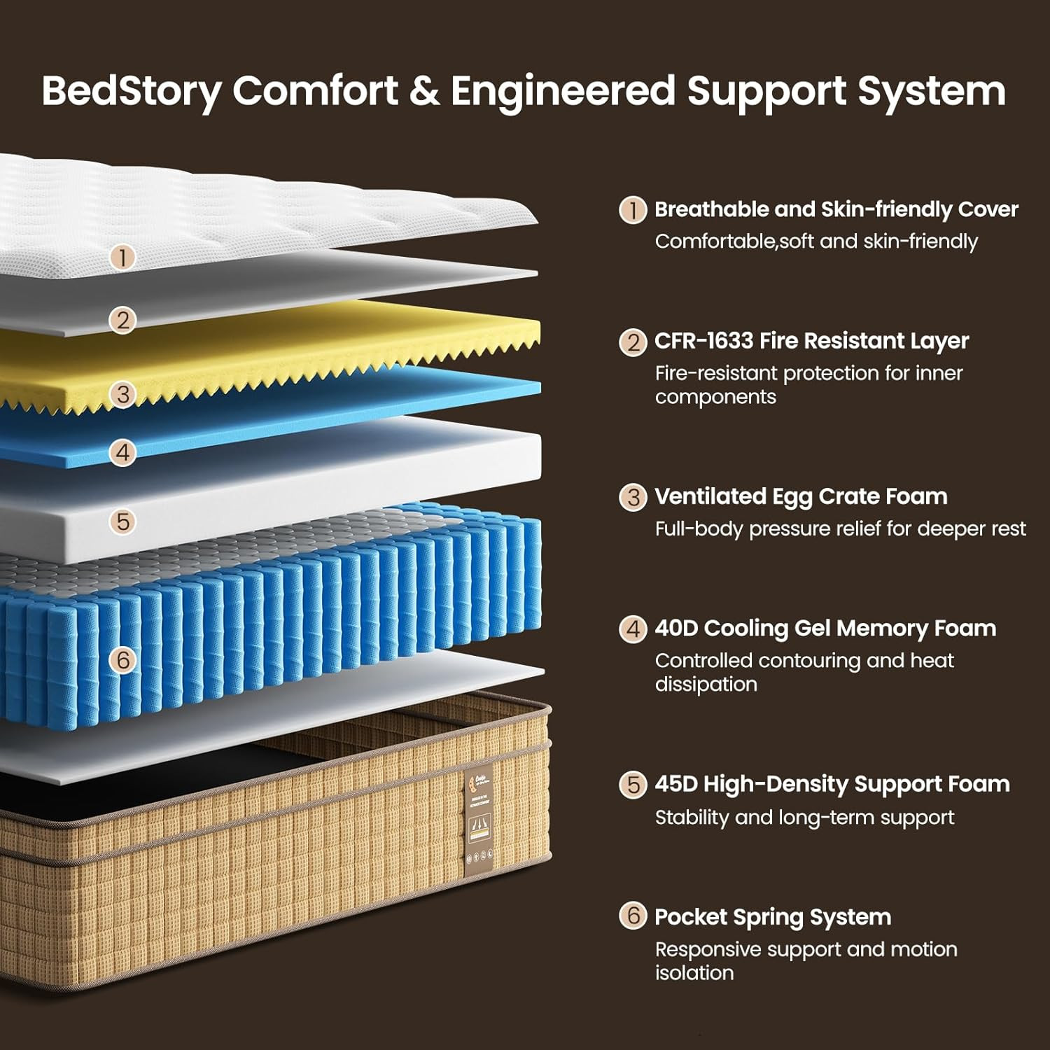 Bedstory 14 Inch Medium Firm Queen Mattress, Hybrid Queen Size Mattresses- Extra