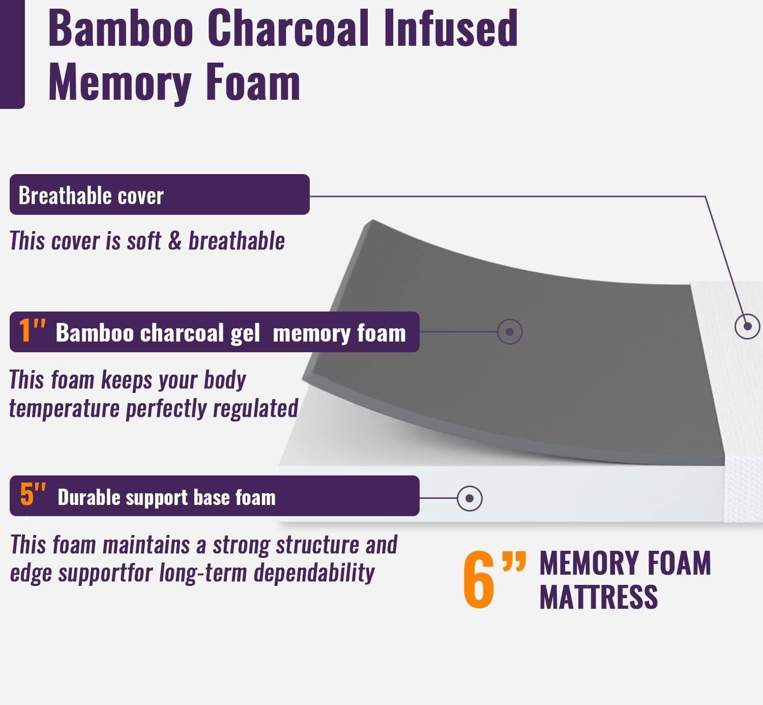 6 Inch Twin Gel Memory Foam Mattress Bamboo Charcoal Infused Mattress in a Bo…