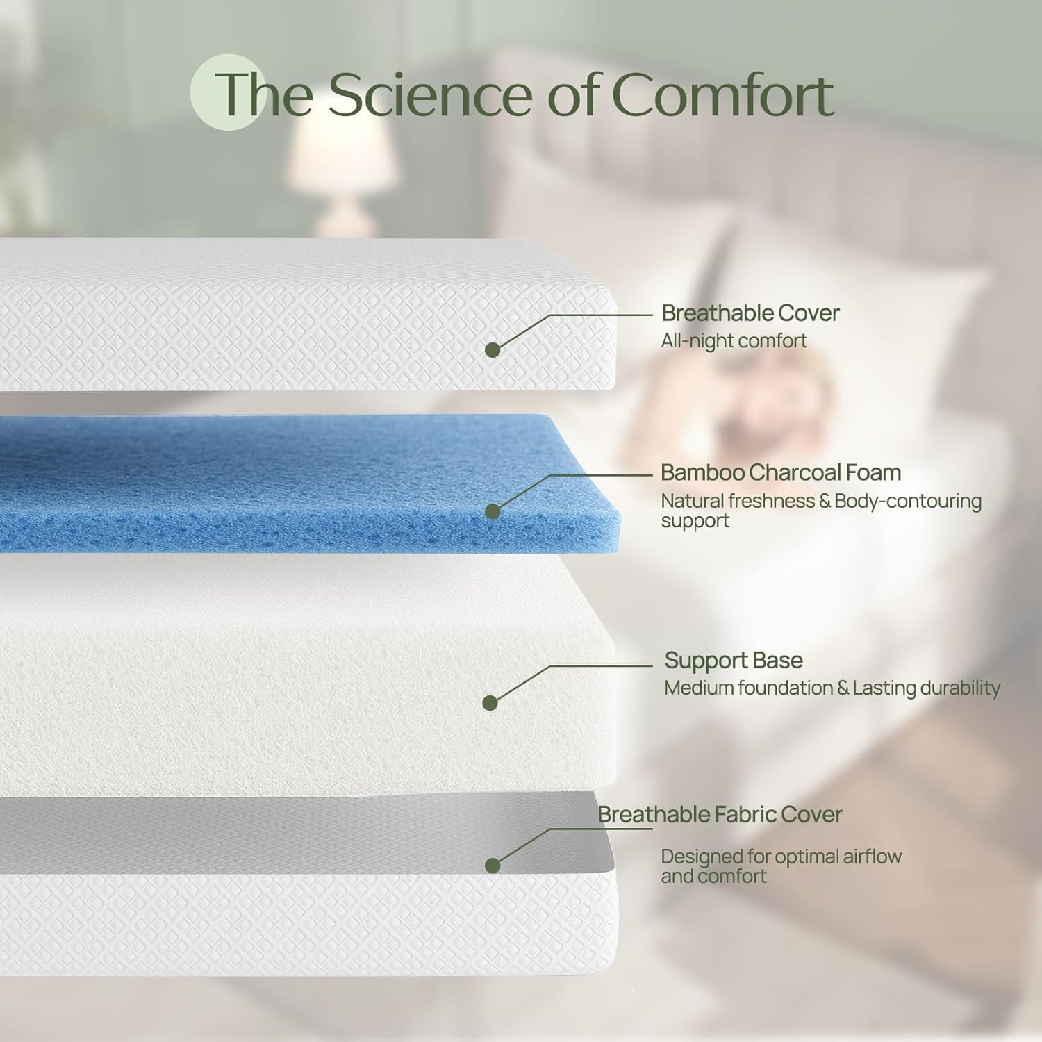 Twin Size Mattress, 6 Inch Gel Memory Foam Mattress in a Box, Fiberglass Free, B