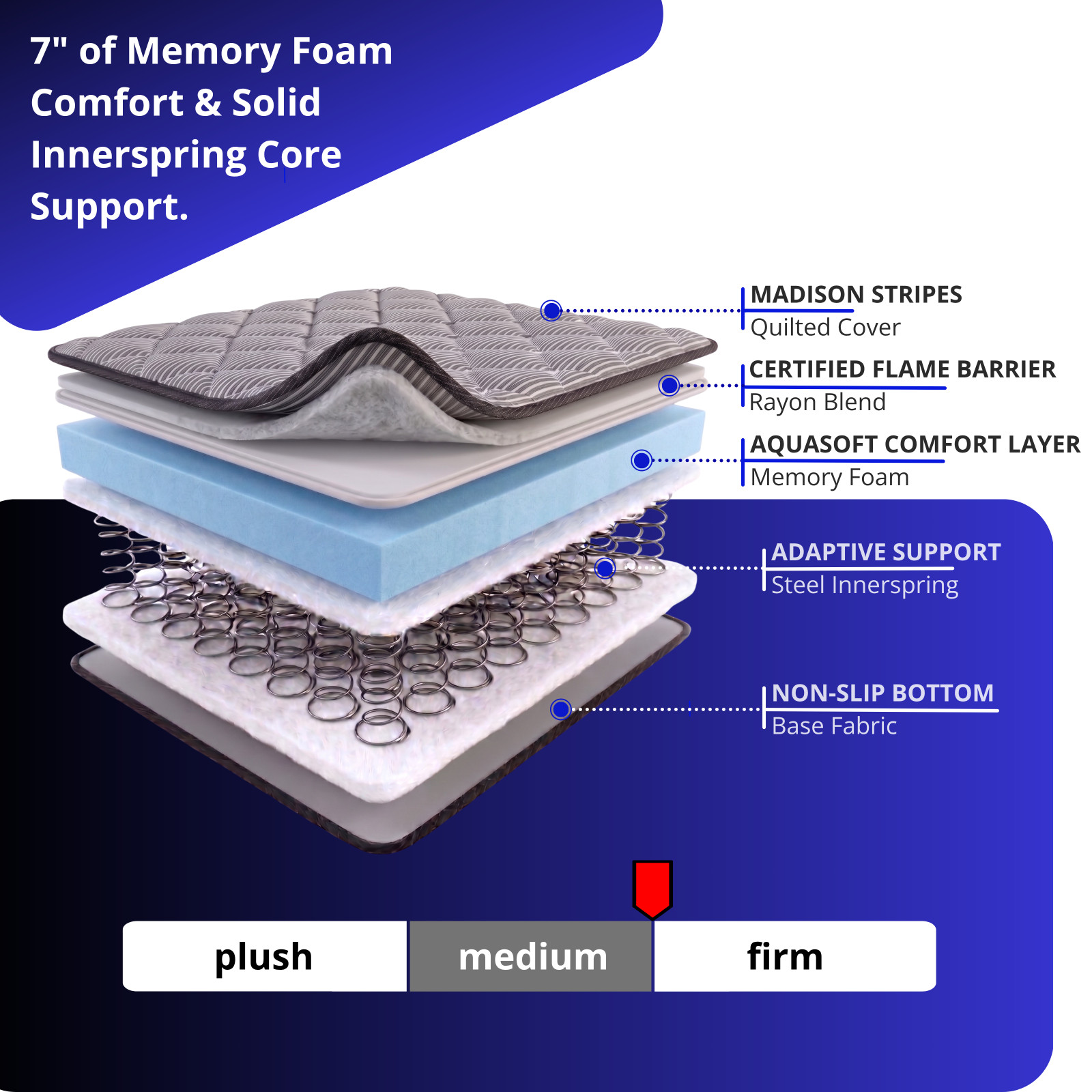 7 Inch Semi Truck Mattress, Innerspring & Memory Foam, Multi-Size, Medium-Firm