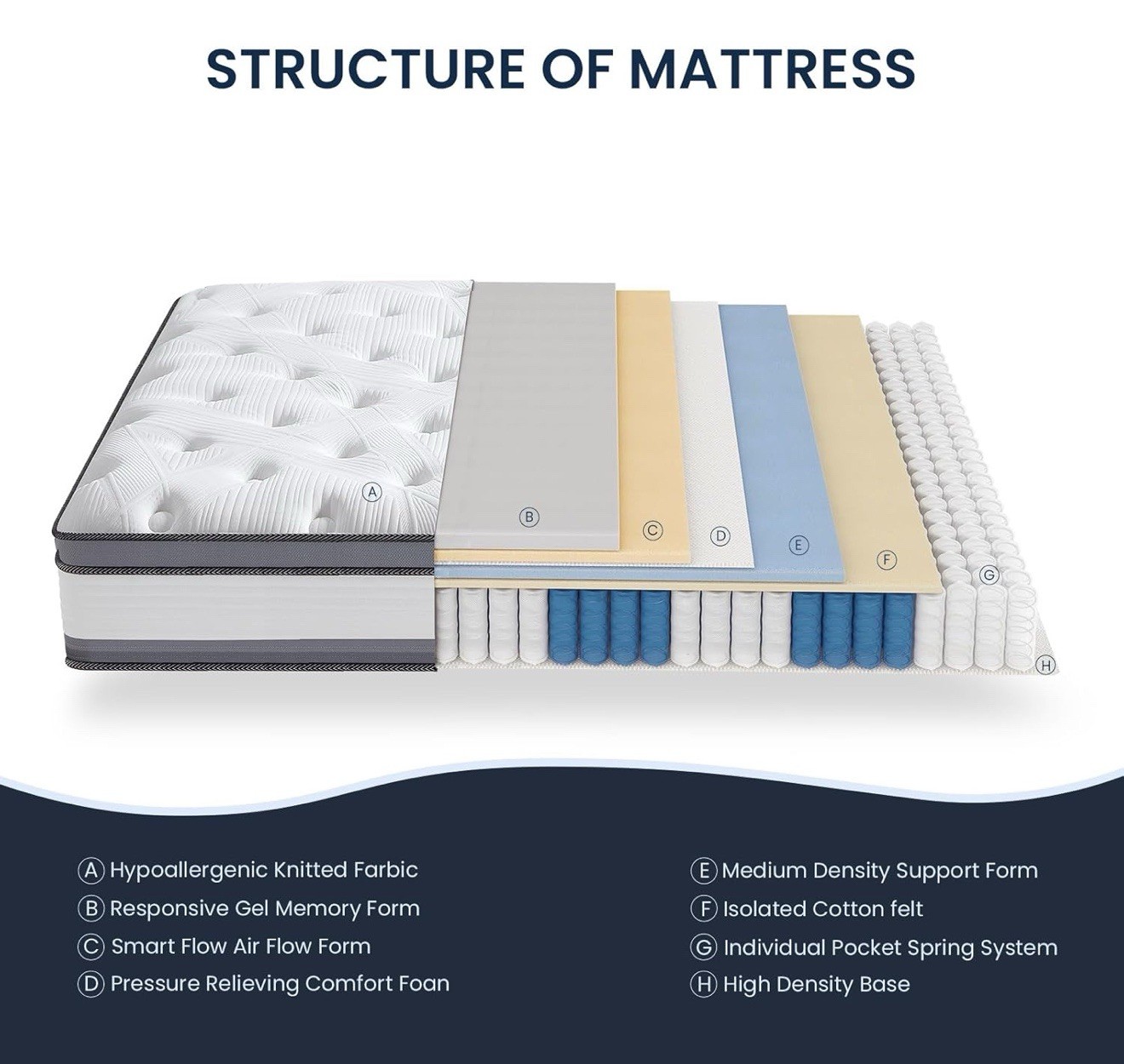 Twin Size Mattress 12 inch Deep Sleep Medium Firm Hybrid with Memory Foam