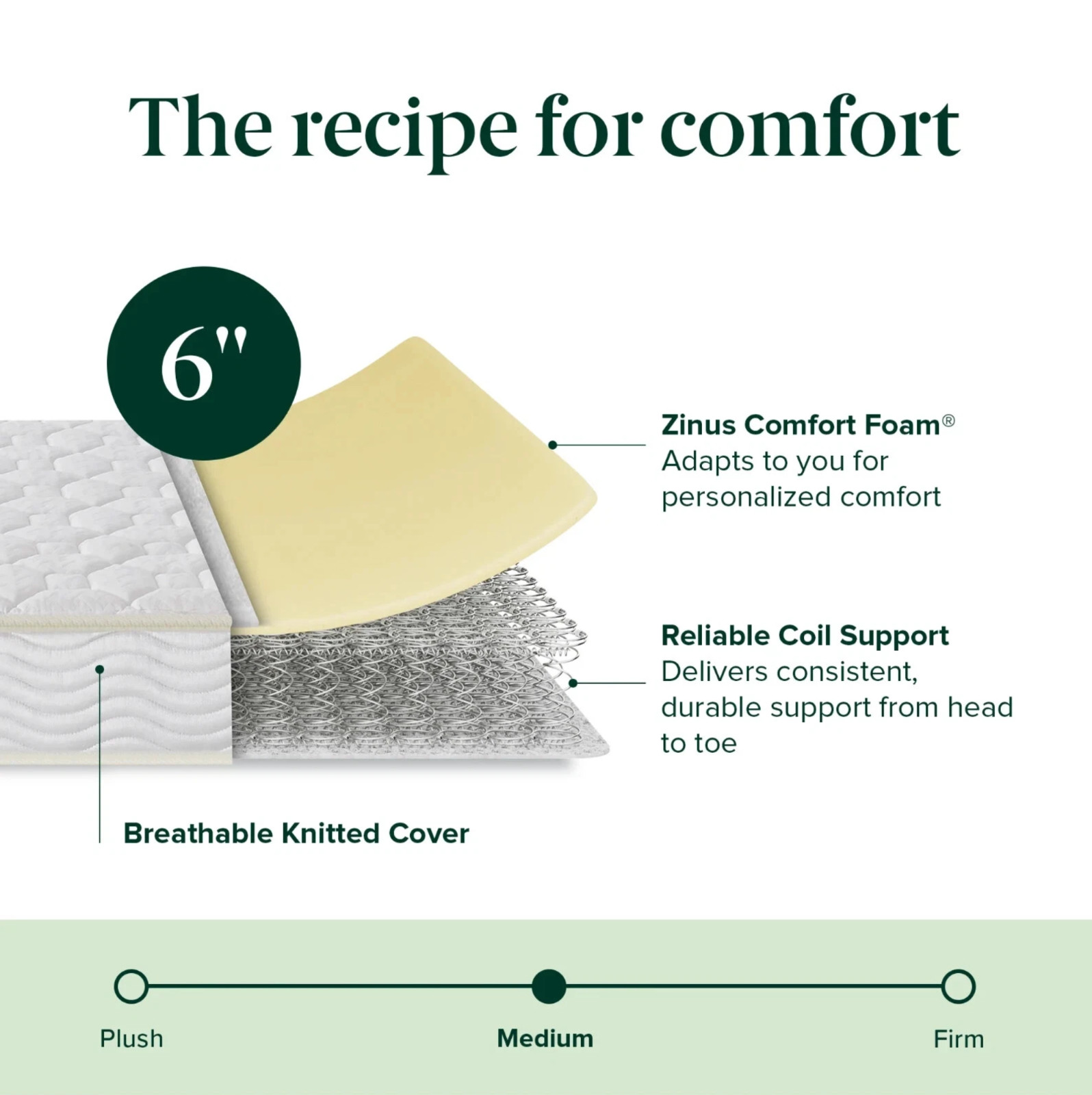 Colchón Full 75x54x6 Espuma Cómodo Adultos y Niños Full Foam Mattress Tight Top