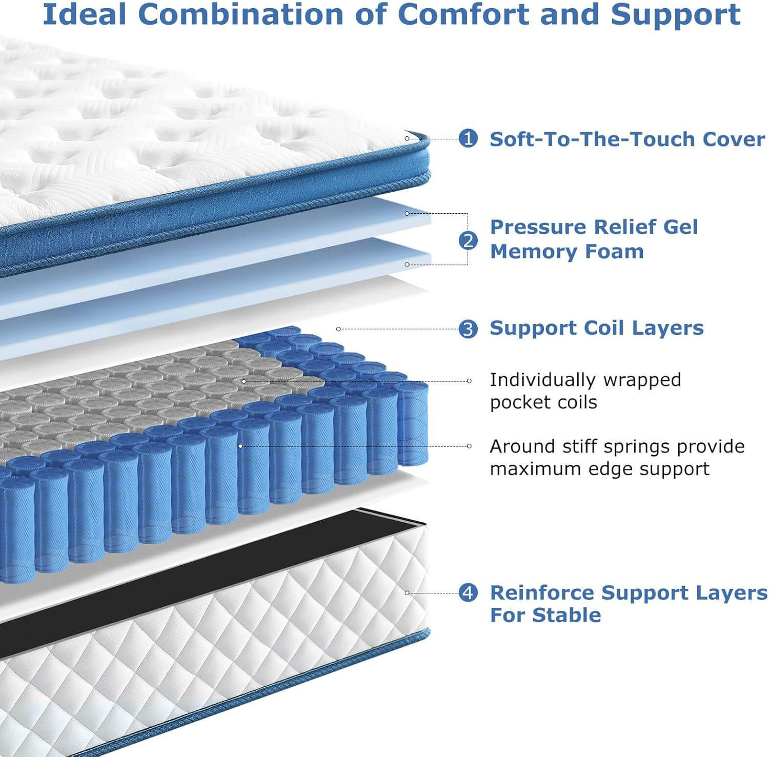10″ Medium Firm Hybrid Full Mattress – Memory Foam & Pocket Springs, CertiPUR-US