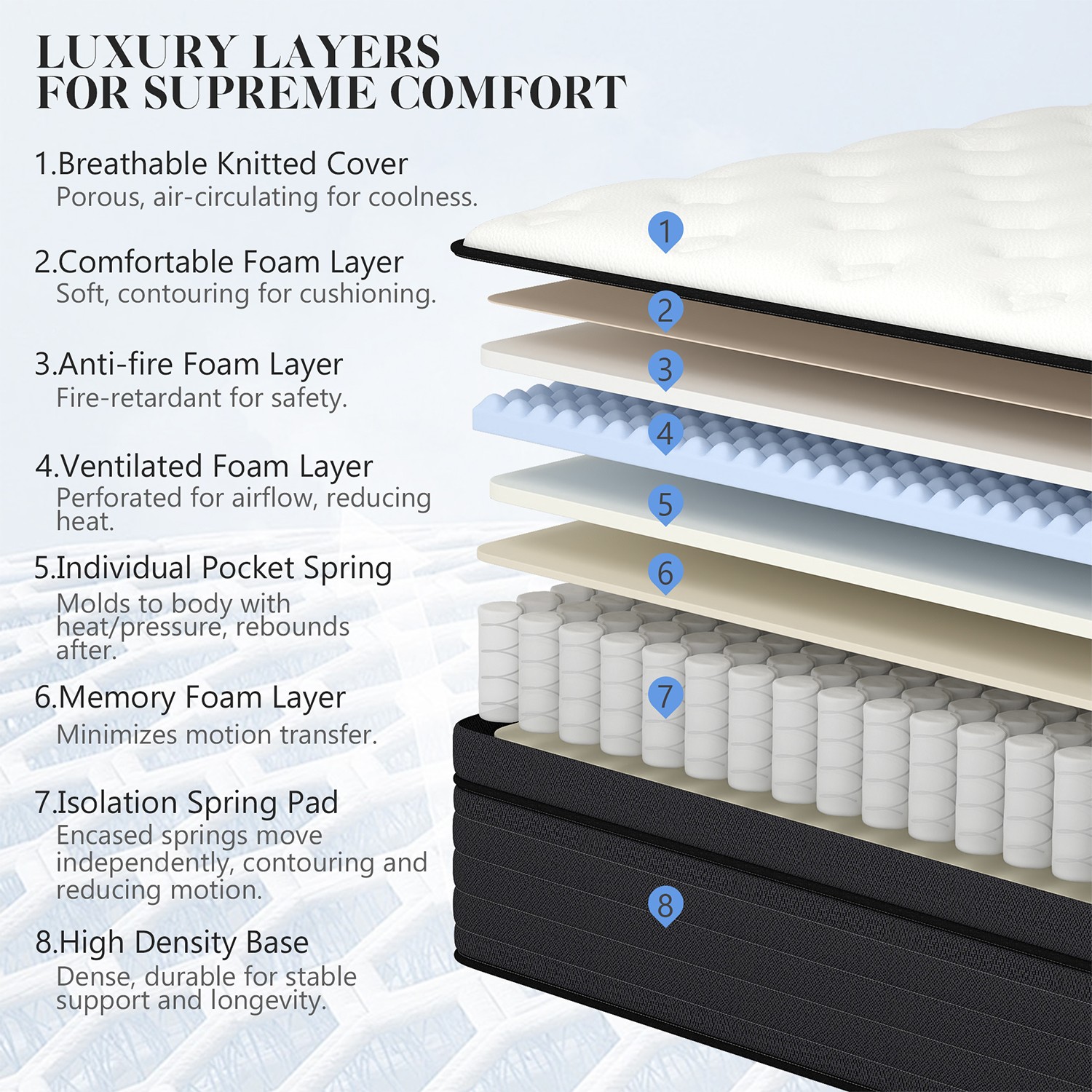 8″10″12″14″ Twin Full Queen King Mattress in a Box Hybrid Spring Gel Memory Foam