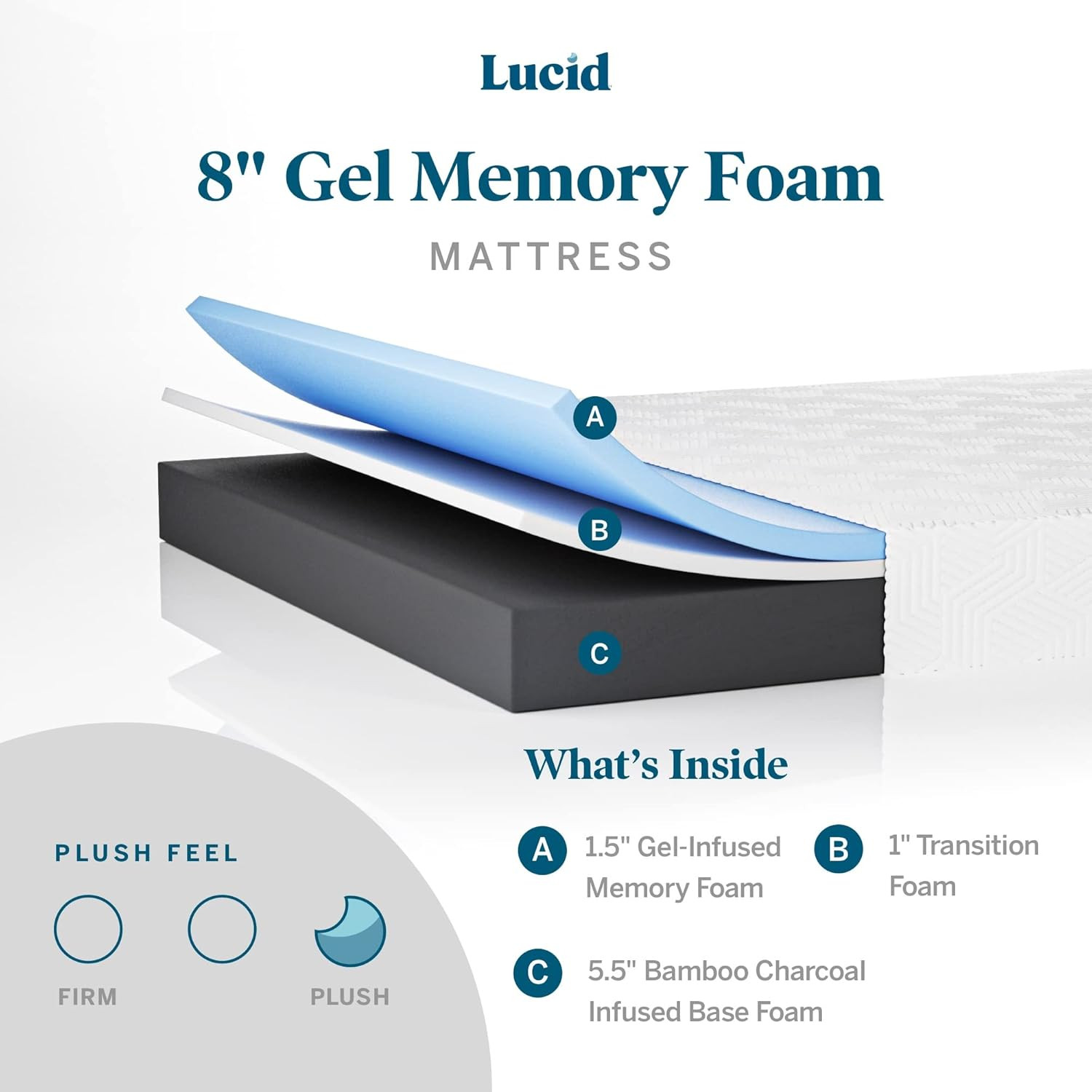 8″ Queen Gel Memory Foam Mattress & Adjustable Bed Base – Easy Assembly