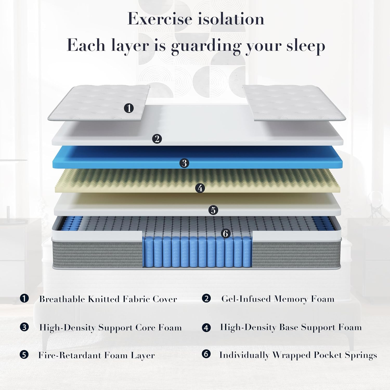 12″ Queen Memory Foam Mattress – Pressure Relief & Motion Isolation Certified