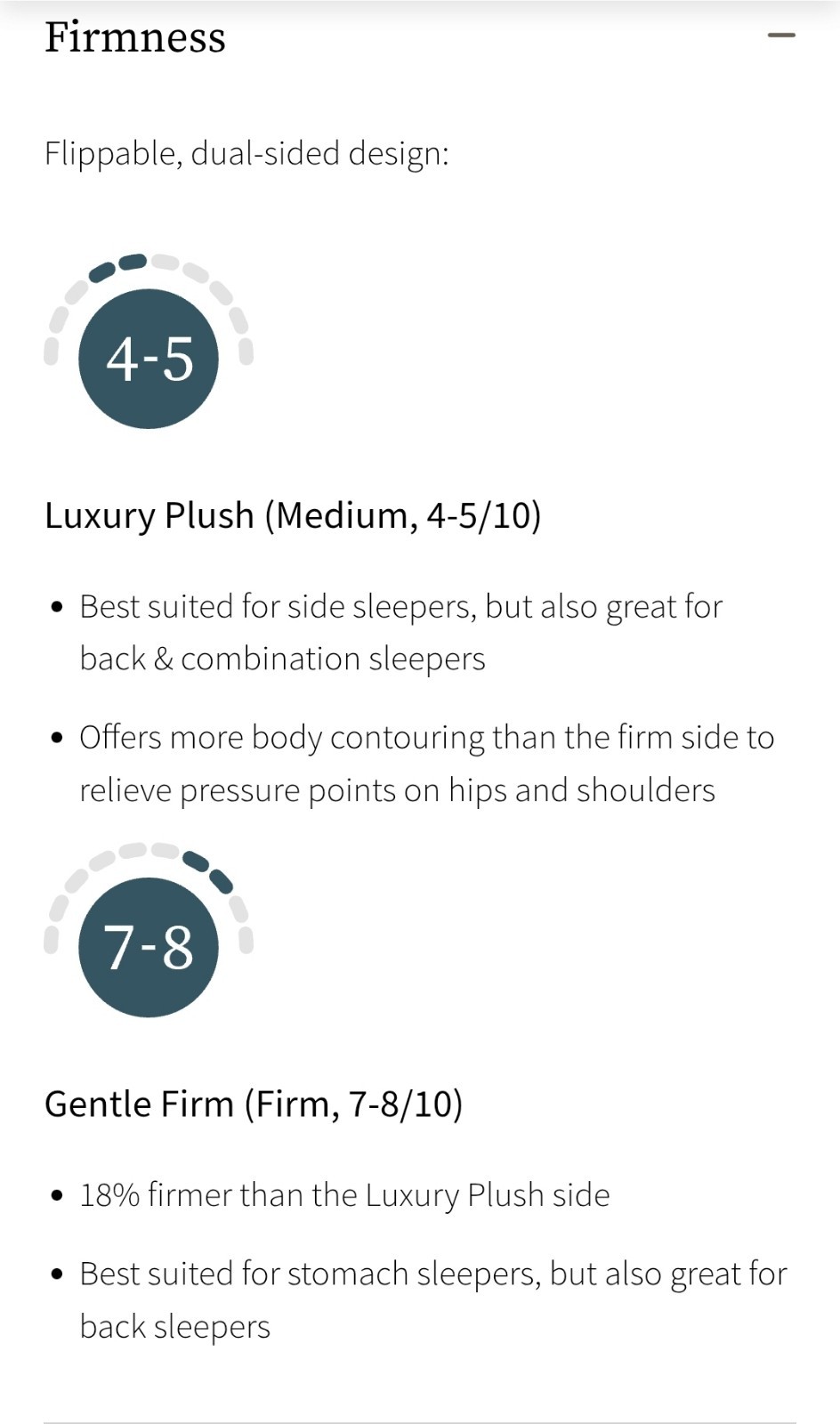 Saatva Zenhaven King Size Pure Latex No Inner Springs