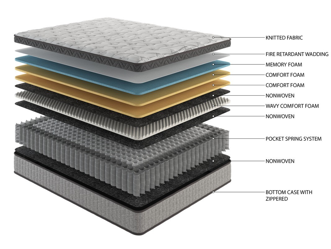 10″12″ Twin Full Queen King Size Gel Memory Foam Mattress Hybrid & Cooling