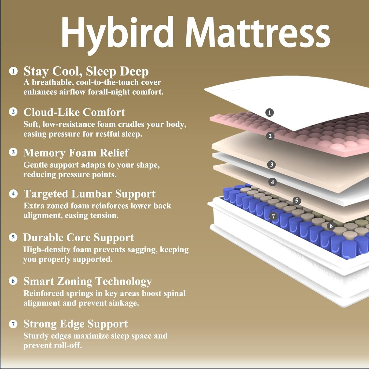 12 Inch Queen Mattress in a Box Hybrid Gel Memory Foam Pocket Spring Soft Plush