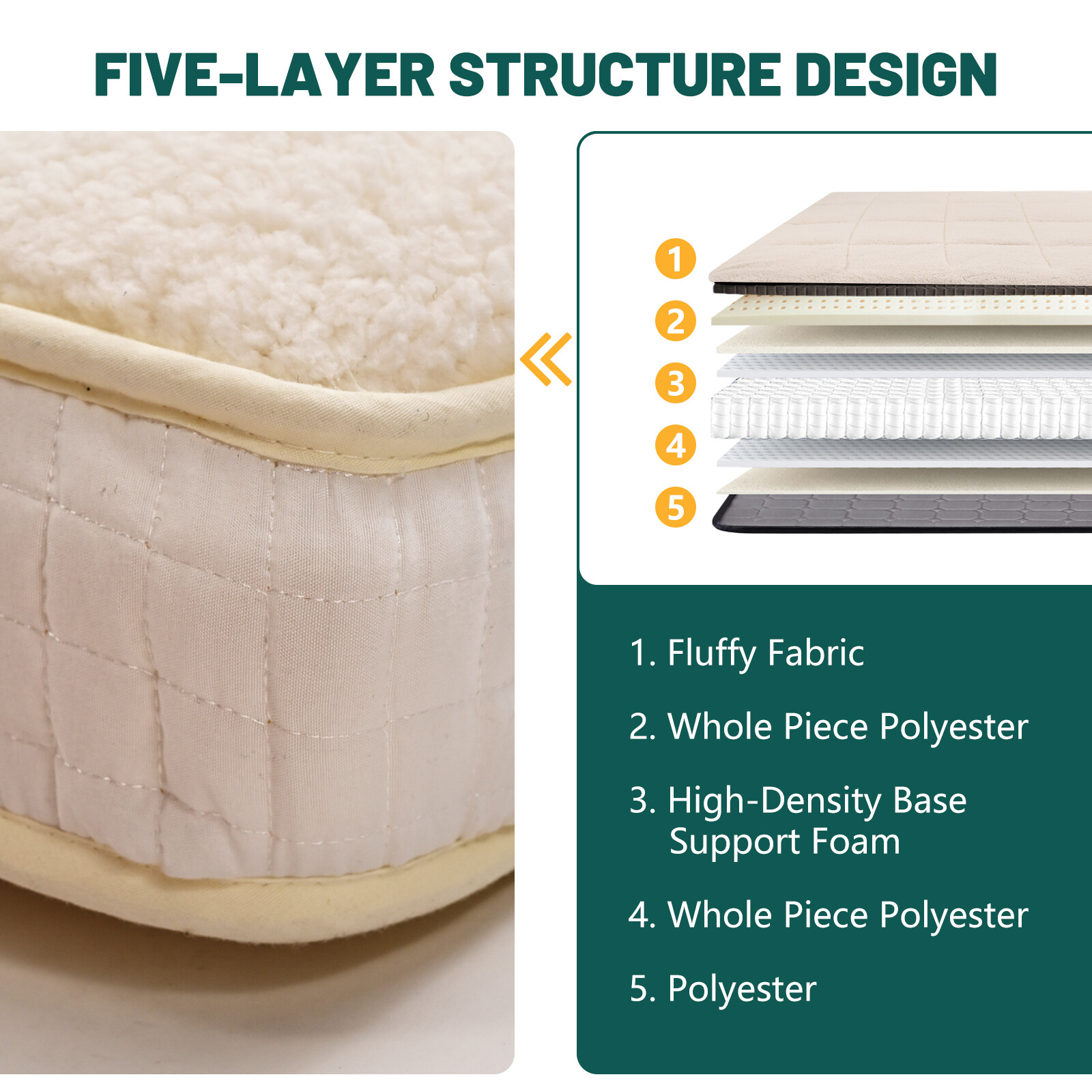SUNYRISY 4 In Folding Mattress Foldable Sherpa Fleece Mattress 2-Use Tatami Mat
