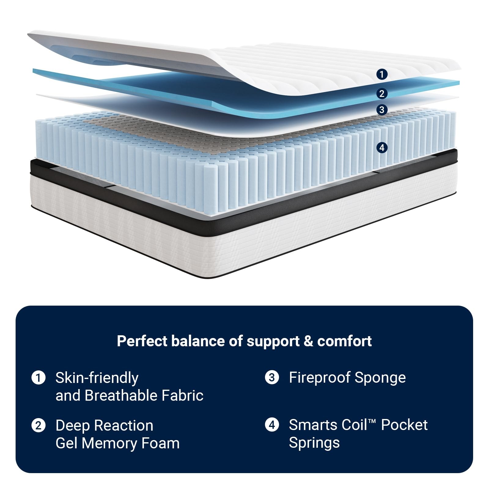 Twin Mattress, 10 Inch Twin Size Hybrid Mattress in a Box, Medium Firm Bed wi…