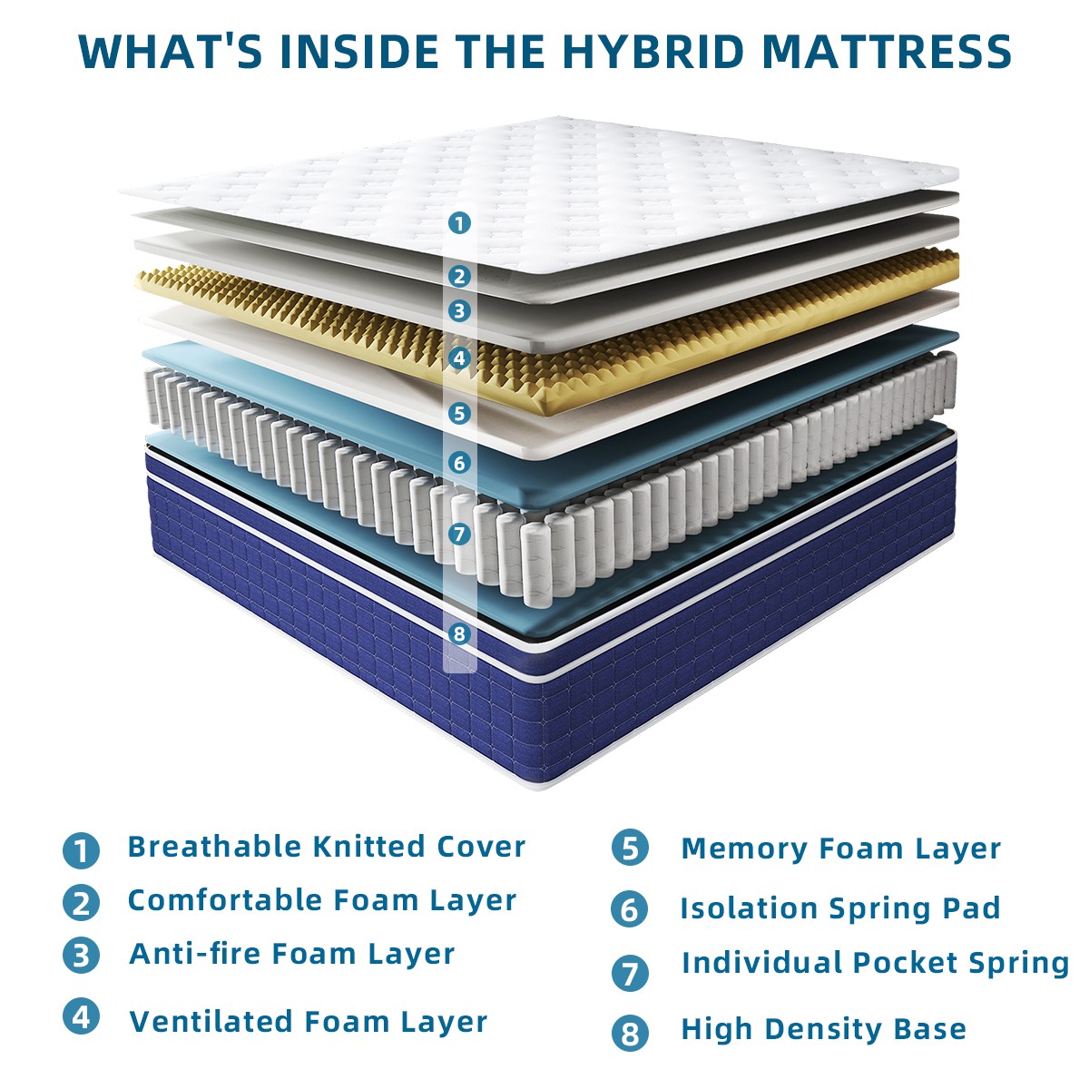 12/14 Inch Mattress Twin Full Queen King Size Medium Firm Soft Mattress in a box
