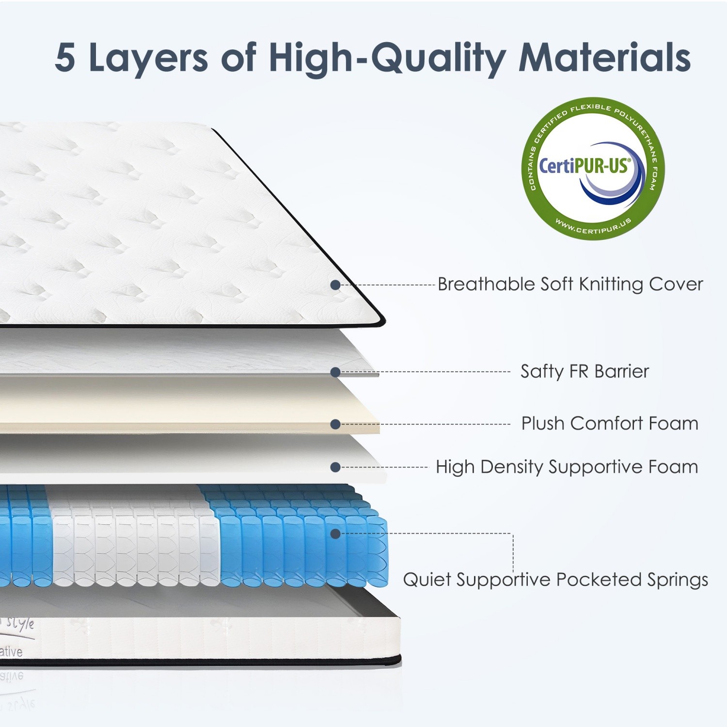 Queen Size 12″ Hybrid Mattress Medium Firm with Memory Foam & Pocket Springs