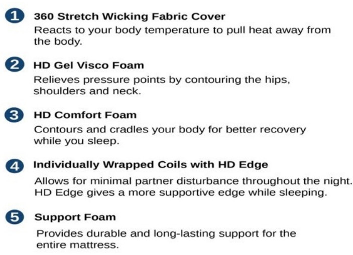 13-inch Firm Hybrid Mattress, Gray | Made in USA | Adjustable Base Compatible