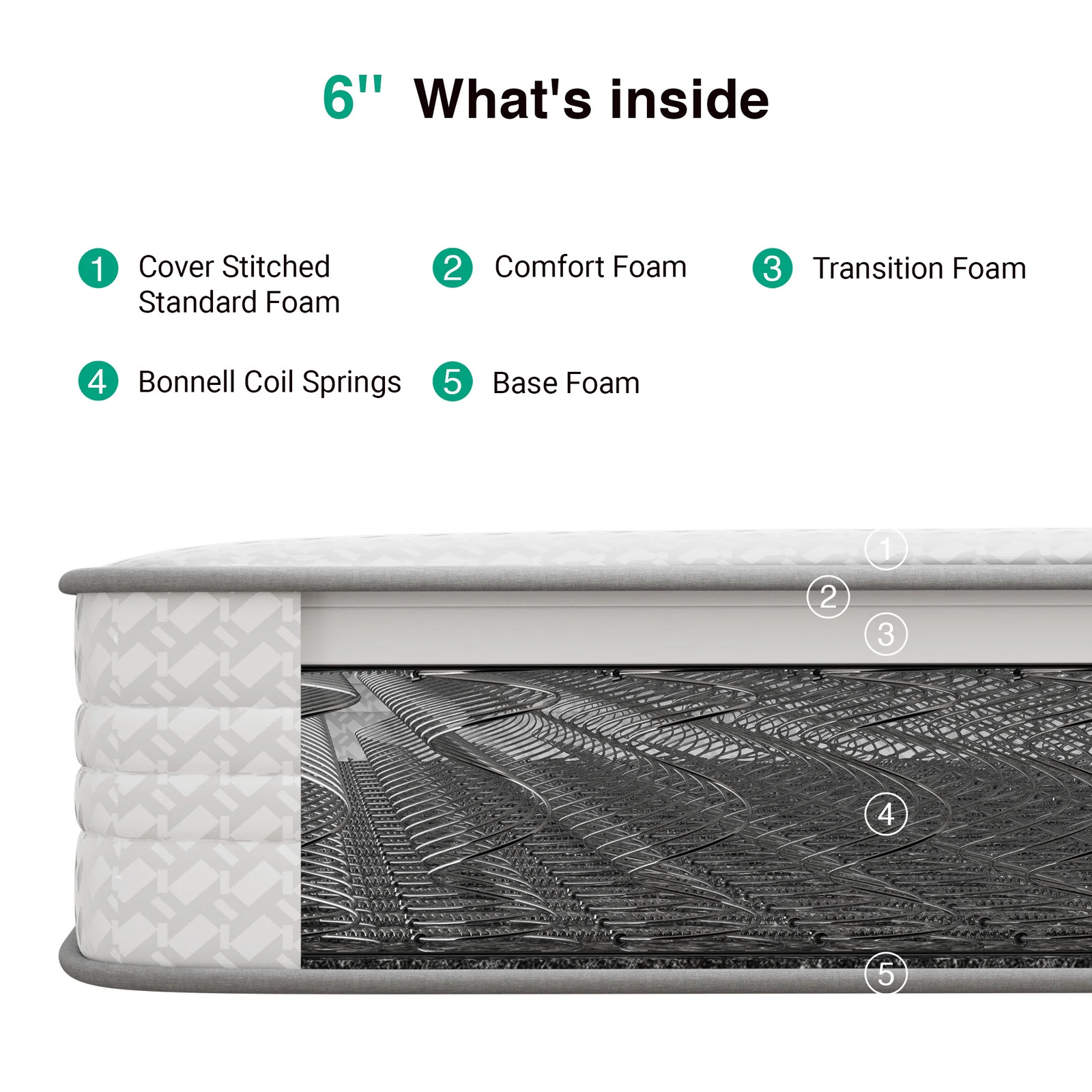 Avenco CozyNest 6″ Twin Size Medium Supportive Innerspring Mattress