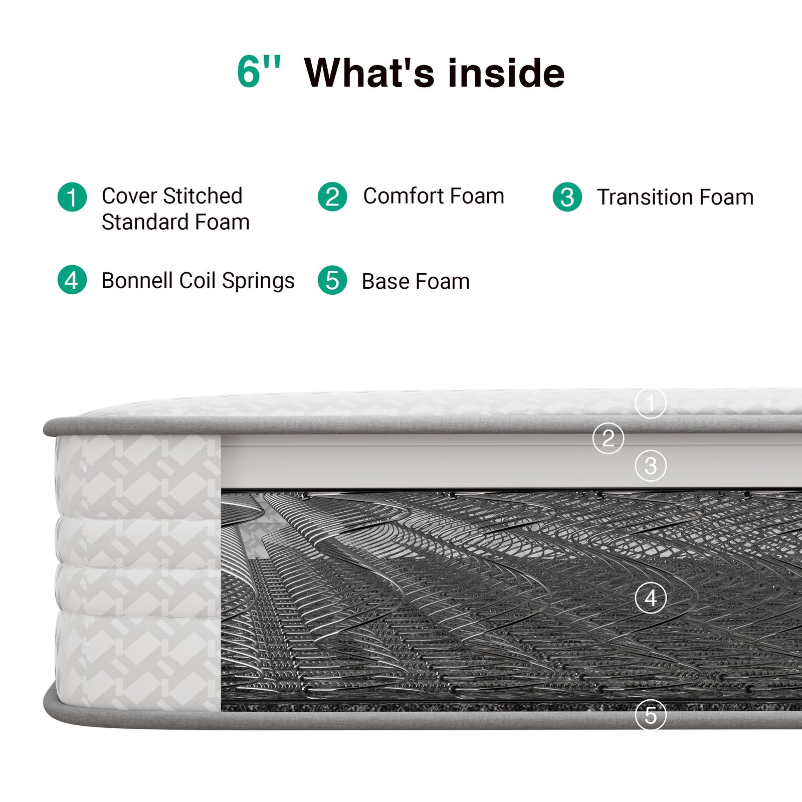 Avenco CozyNest 6″ Twin Size Medium Supportive Innerspring Mattress