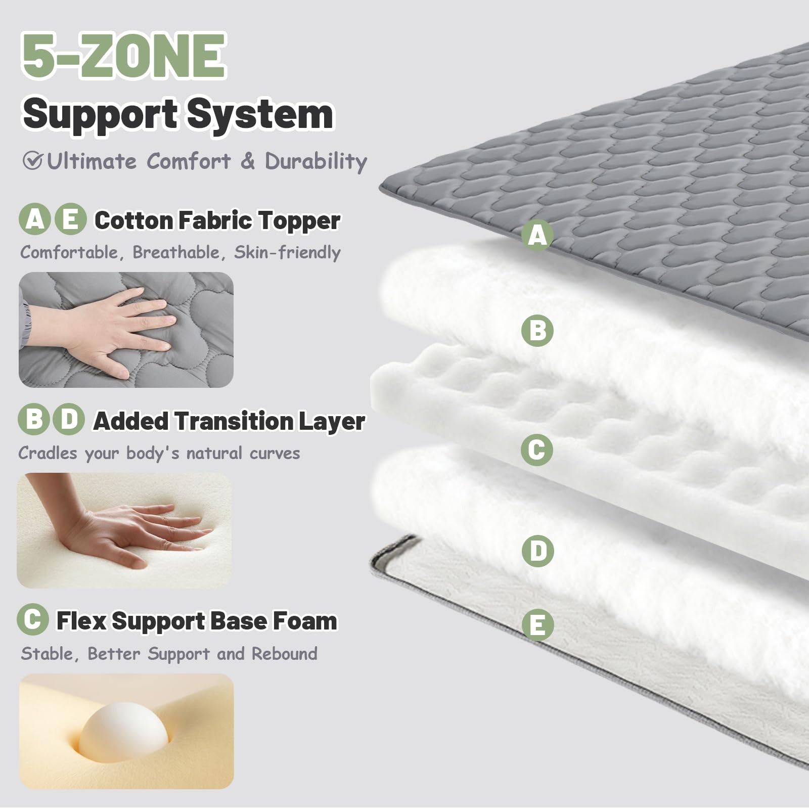 Japanese Futon Floor Mattress Full Size 54″×80″, Thicken 5-Layer Japanese Tat…