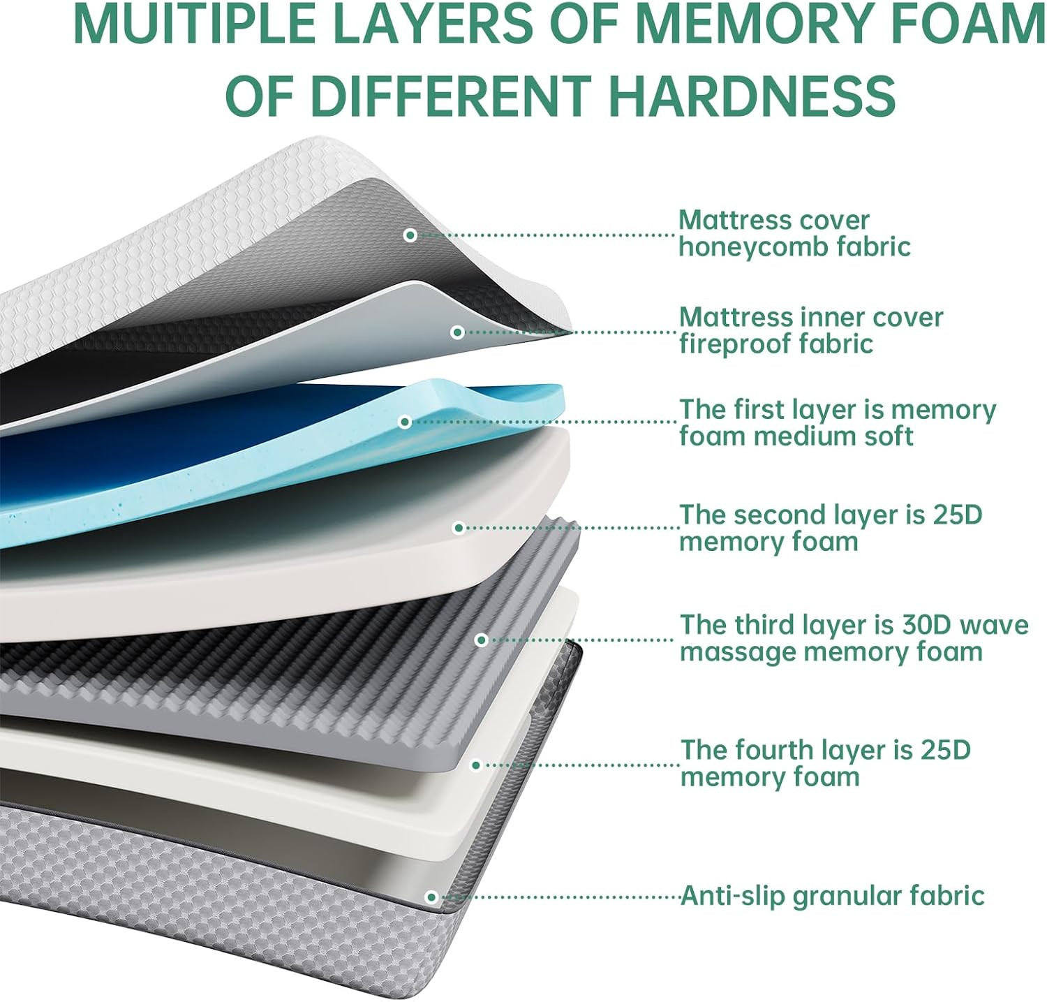 10″ Queen Size Gel Memory Foam Mattress – Medium Firm, CertiPUR-US Certified
