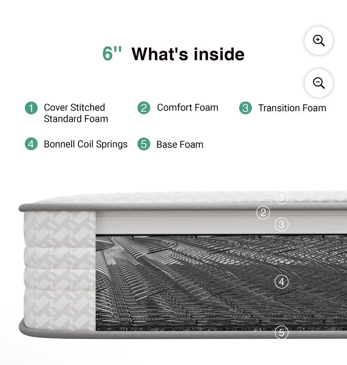 Avenco CozyNest 6 Twin Size Medium Supportive Innerspring Mattress White New