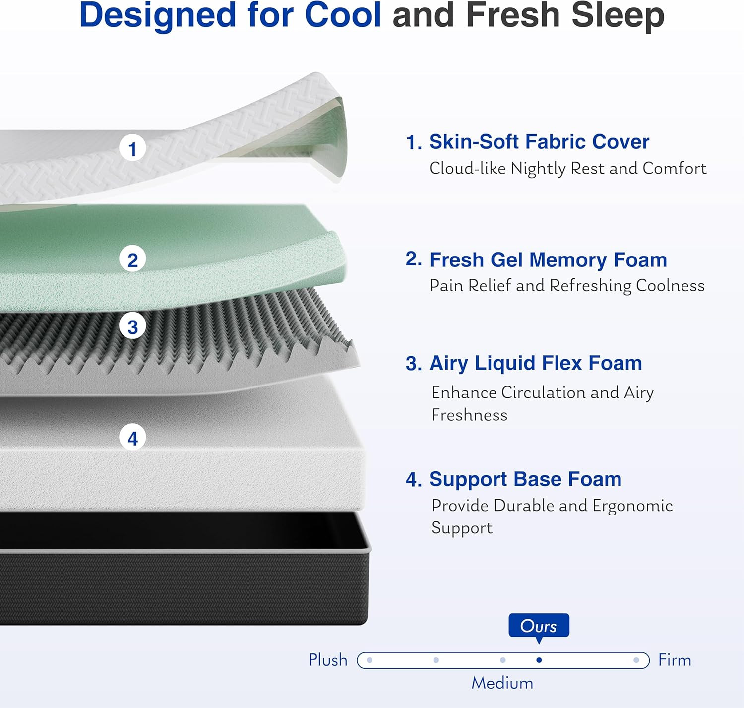 12″ King Green Tea Memory Foam Mattress – Cool Sleep & Pressure Relief