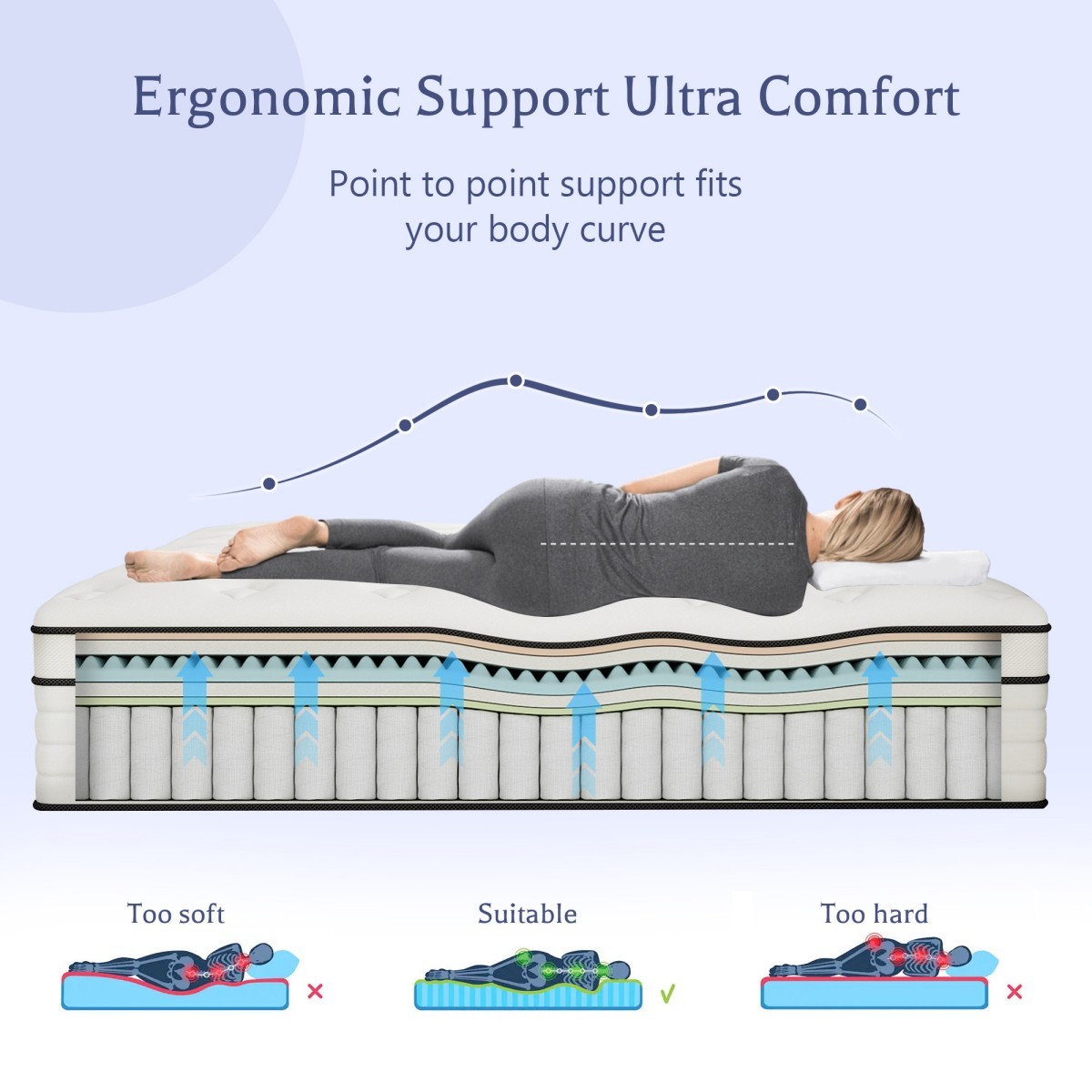 12/14 Inch Hybrid Mattress Gel Memory Foam Spring Twin Full Queen King in a Box
