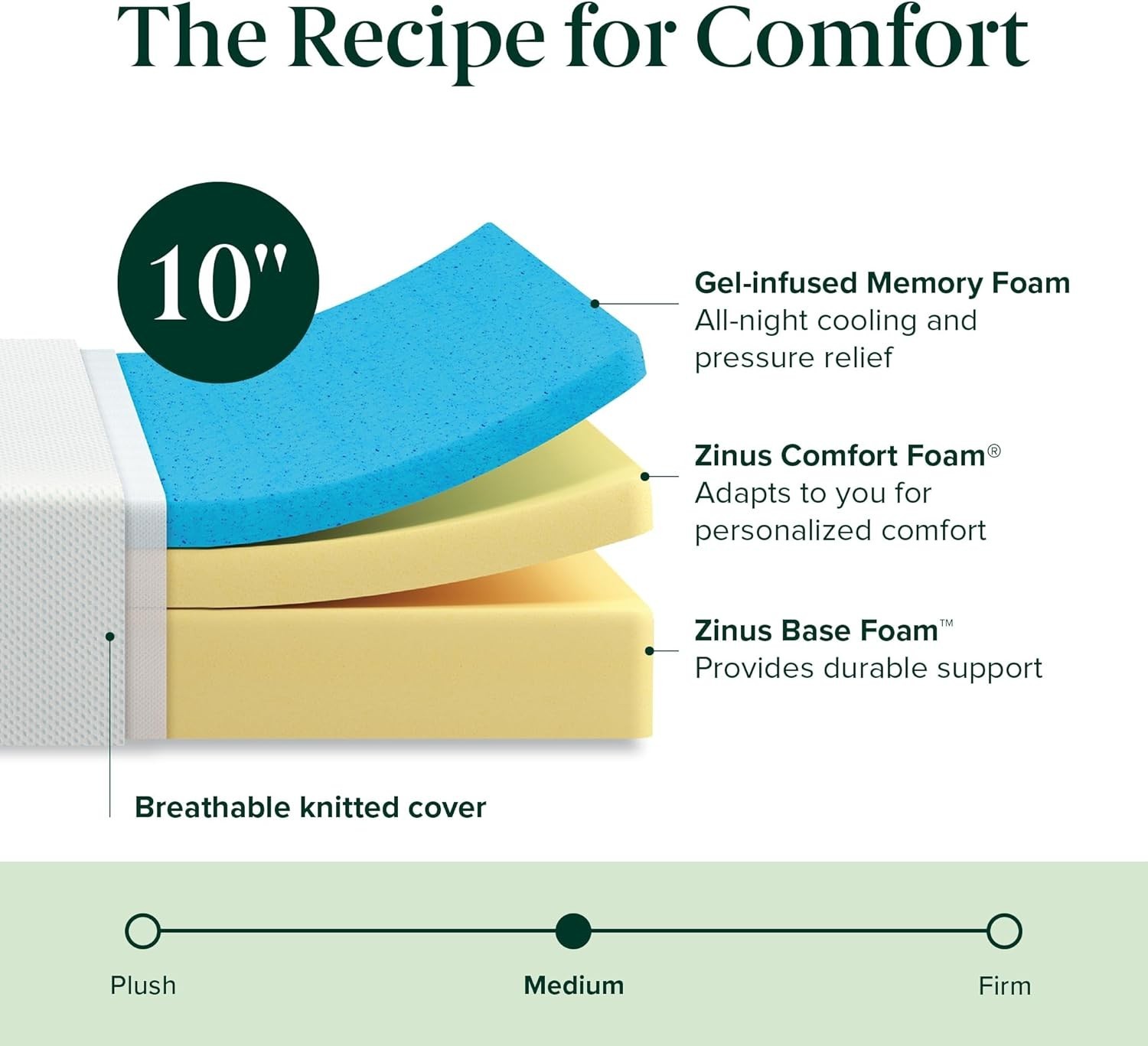 10-Inch Full Green Tea Cooling Gel Memory Foam Mattress with Pressure Relief