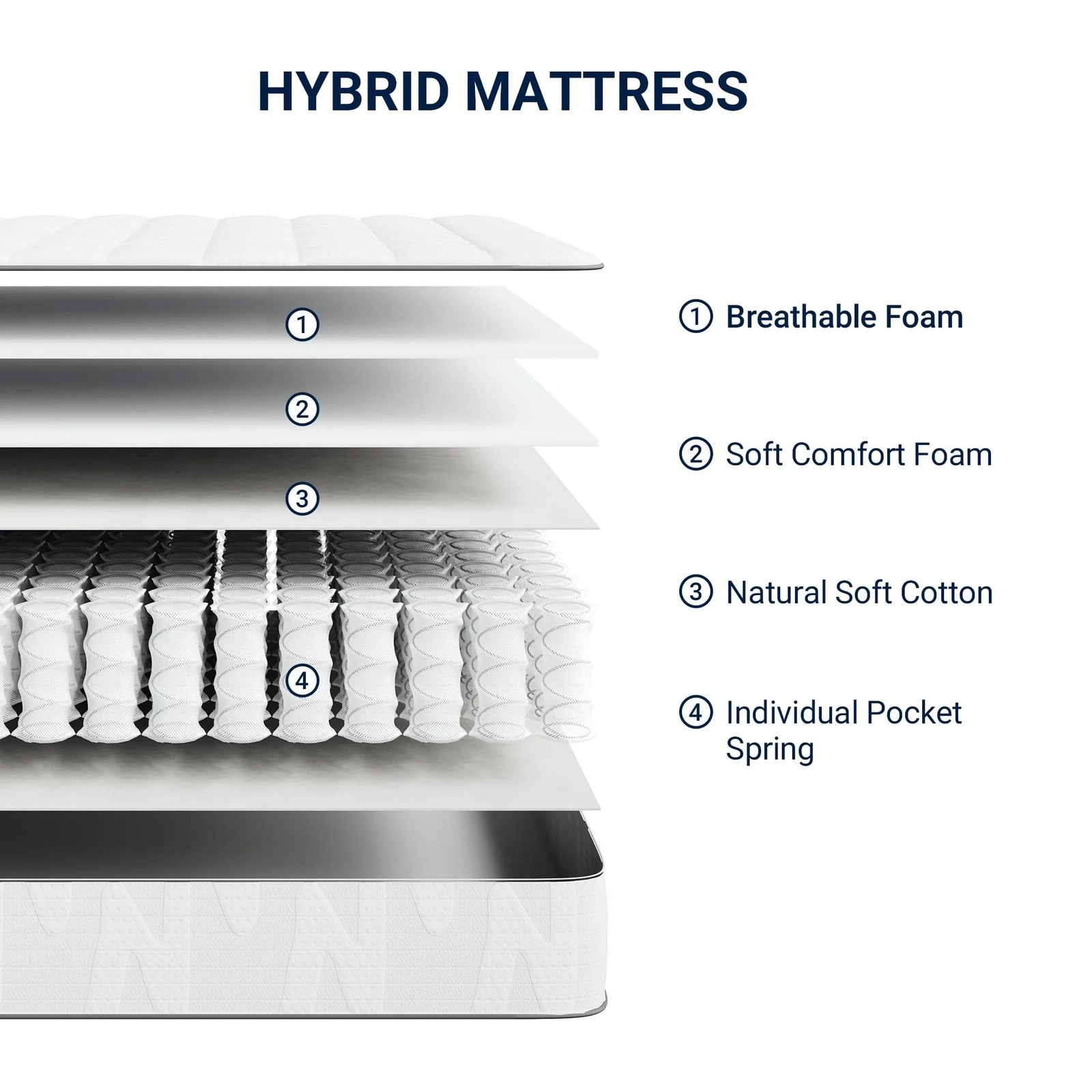 8 Inch Twin Mattress in a Box, Hypoallergenic & Back Pain Relief, Hybrid Twin…