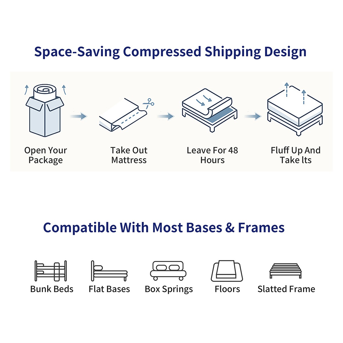 12″ 14″ Gel Memory Foam Mattress Hybrid Spring Twin Full Queen King In A Box