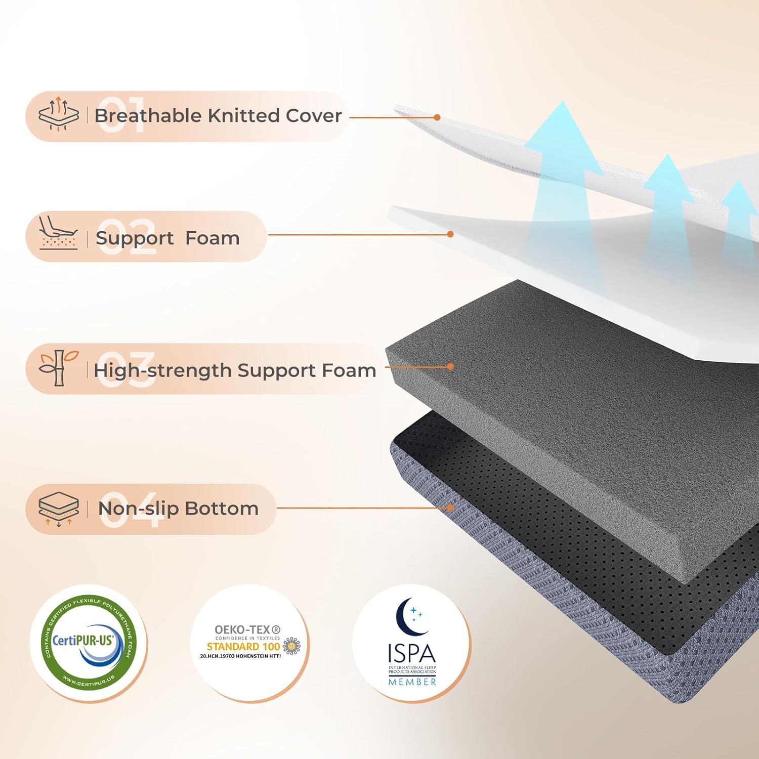 Tri-Folding Mattress – 4″ Portable Twin Mattress for RV, Camping & Guests