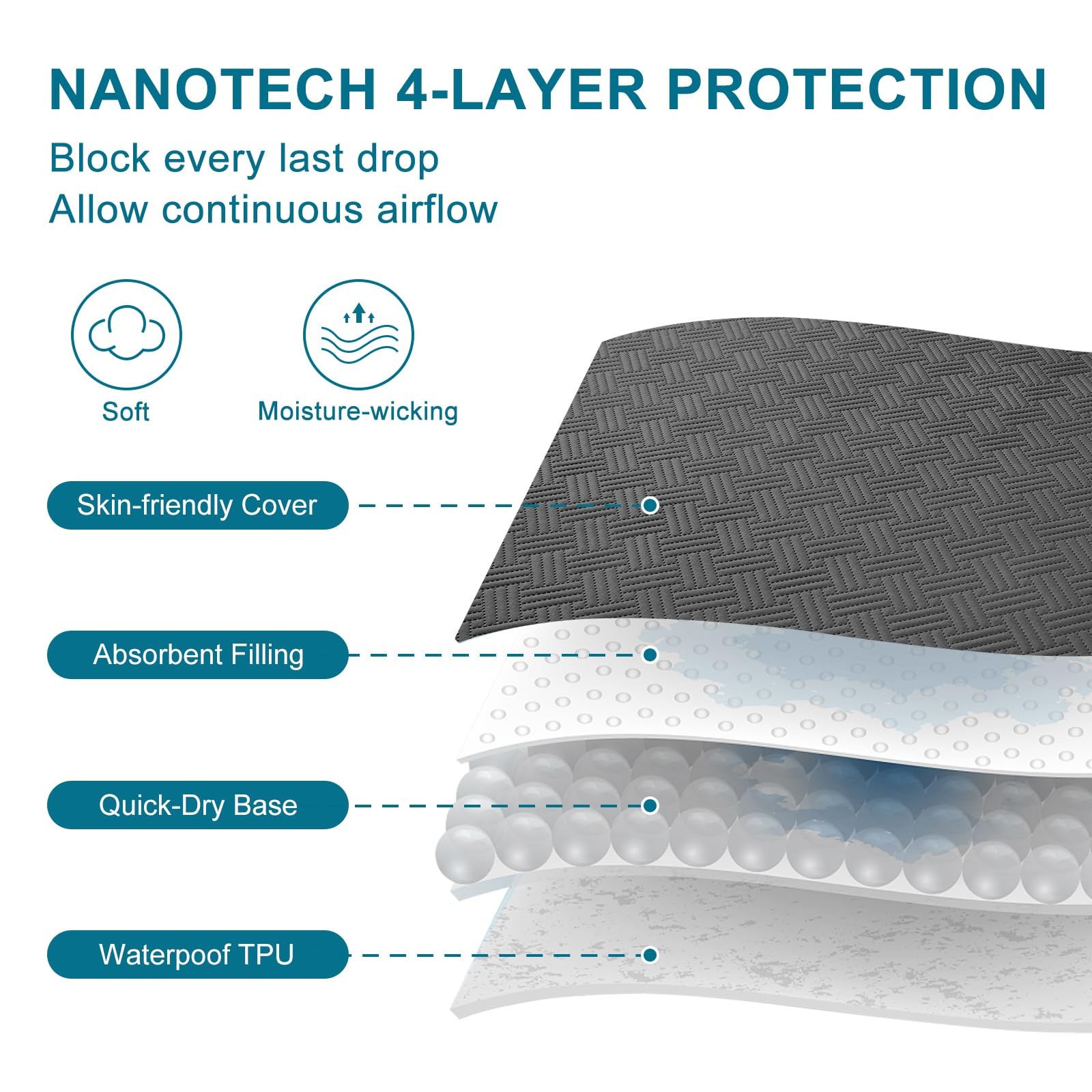 GOPOONY Waterproof Mattress Protector Queen Size – Breathable, Queen, Gray