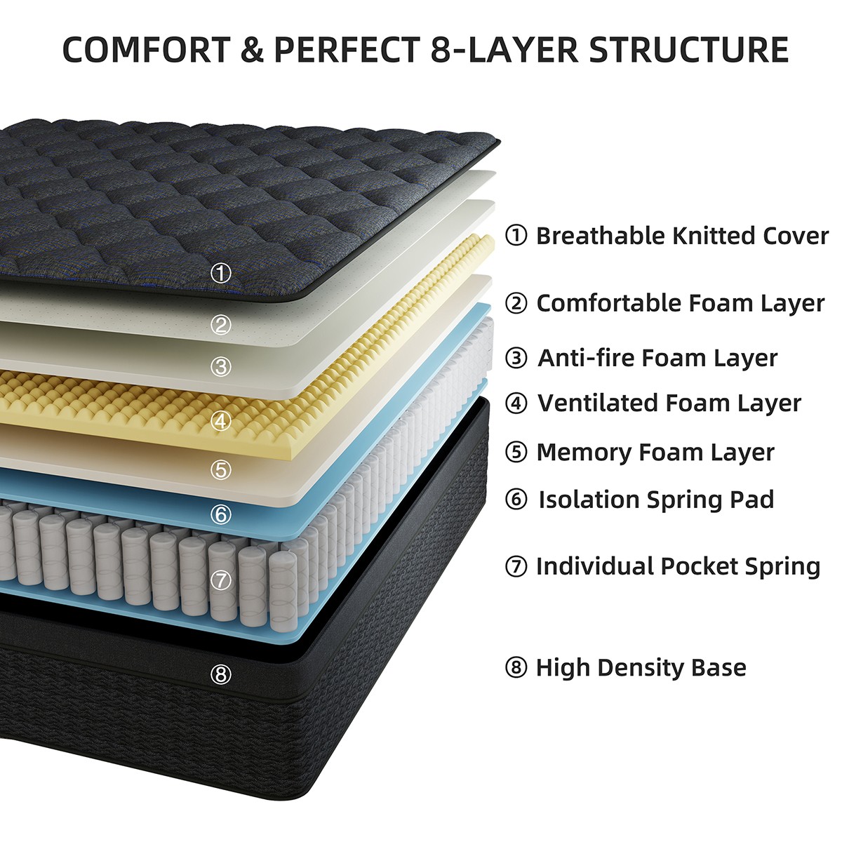 12″ 14″ Hybrid Mattress In A Box Gel Memory Foam Spring Twin Full Queen King