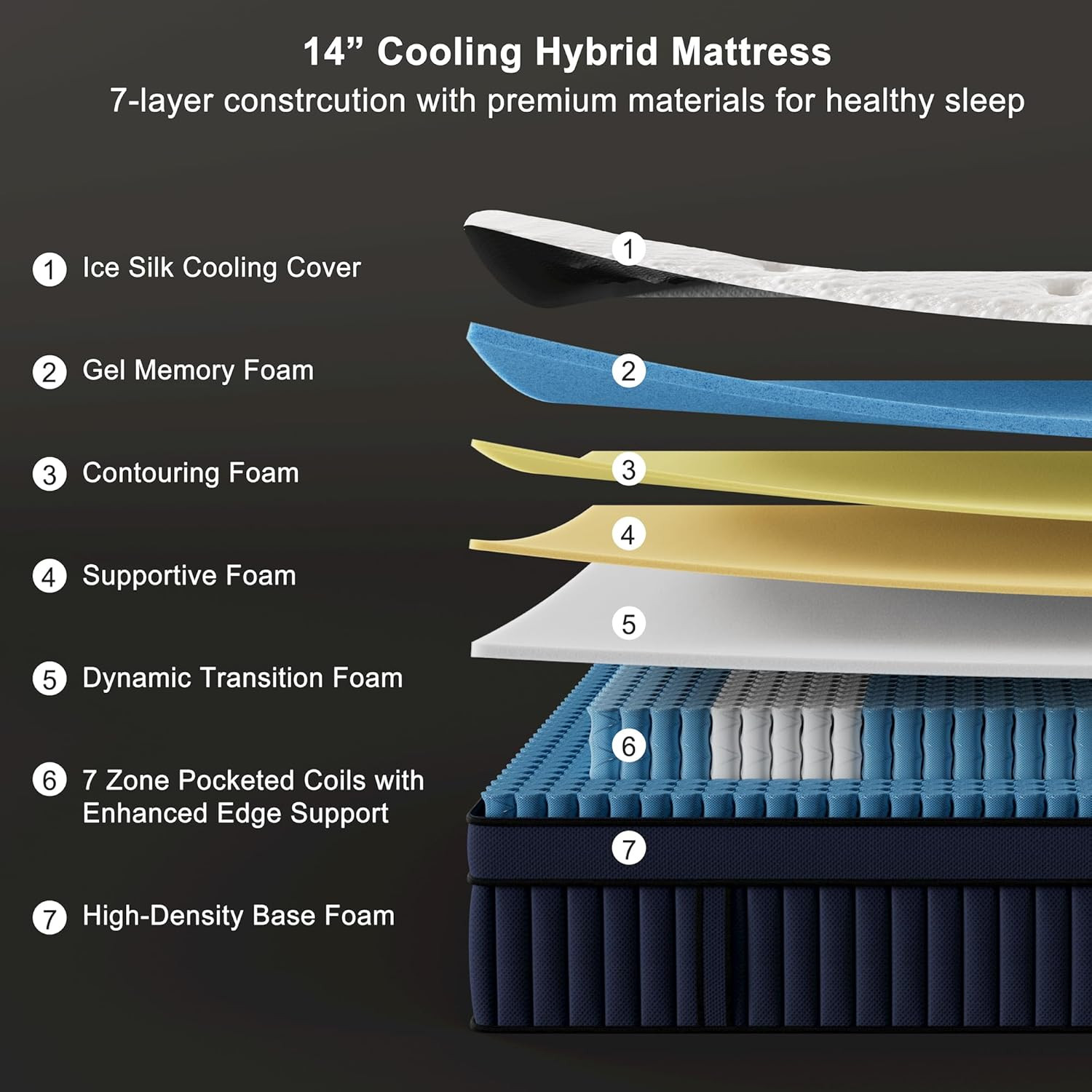 14″ King Mattress, Euro Top Gel Memory Foam, 7-Zone Coils, Medium Firm
