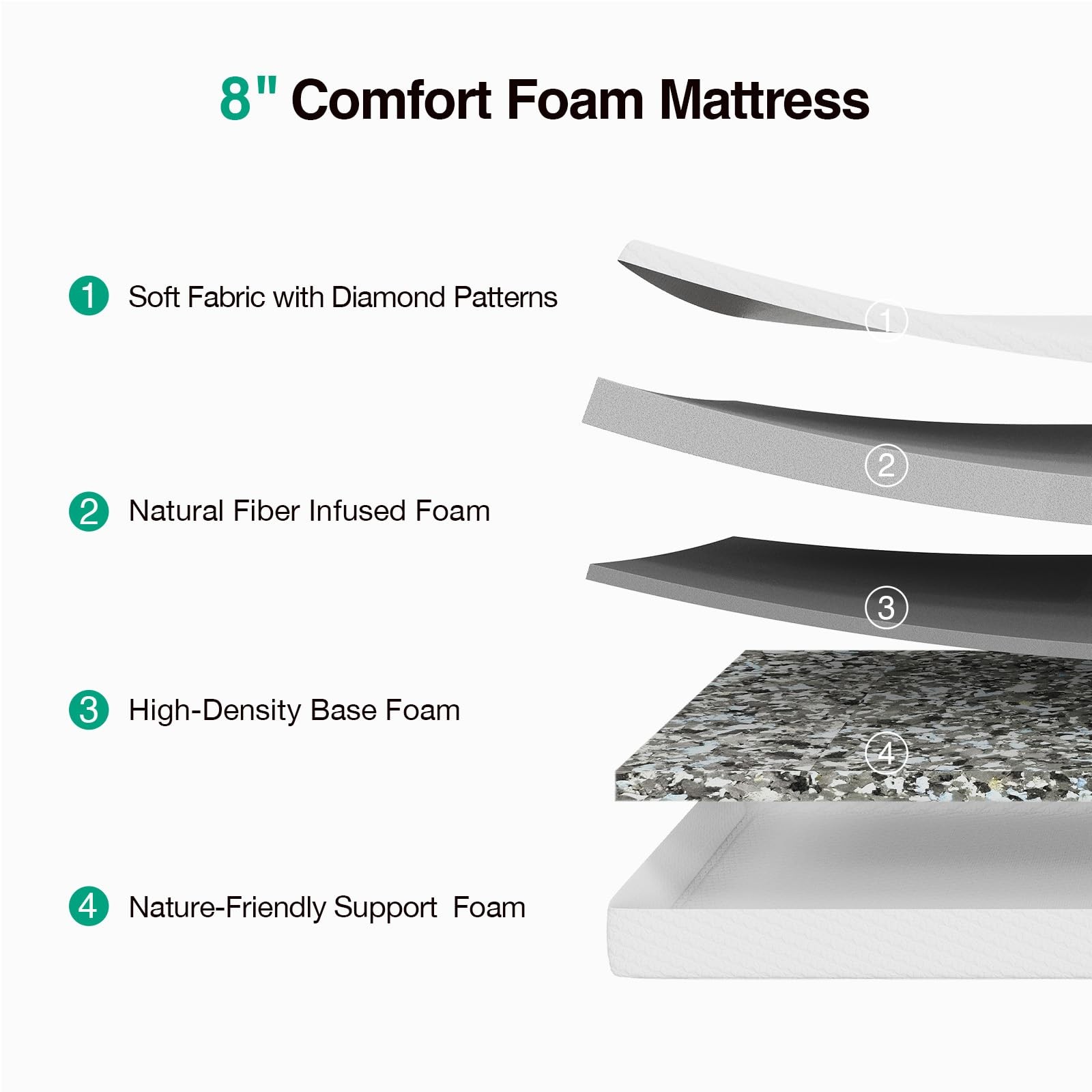 8 Inch Twin XL Memory Foam Mattress in a Box for Kids & Adults, Contour Suppo…