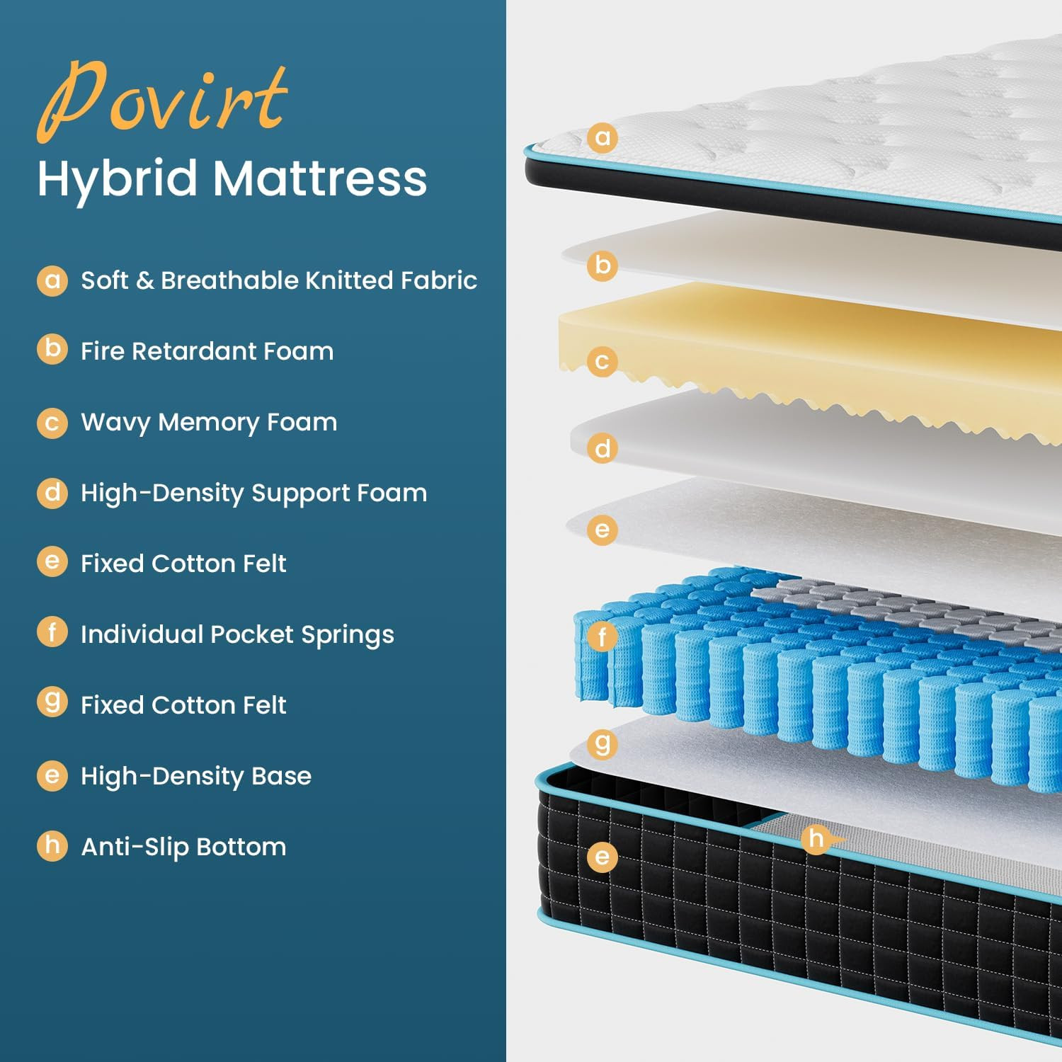 QUEEN Hybrid Memory Foam Bed Mattress Box Cooling NO BACK PAIN Relief Stress 12″