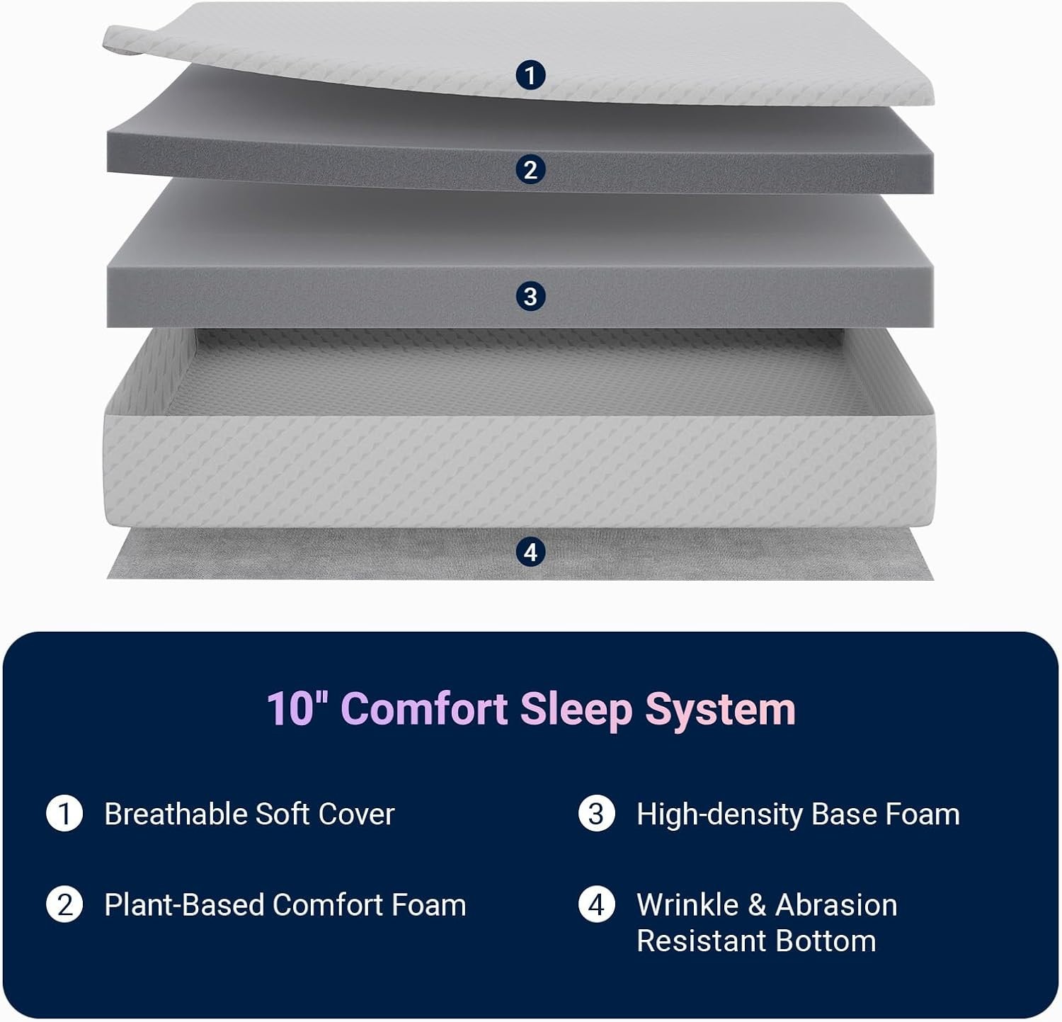 Memory Foam Twin Mattress 10 Inch – Medium Firm, Hypoallergenic & Fire Retardant