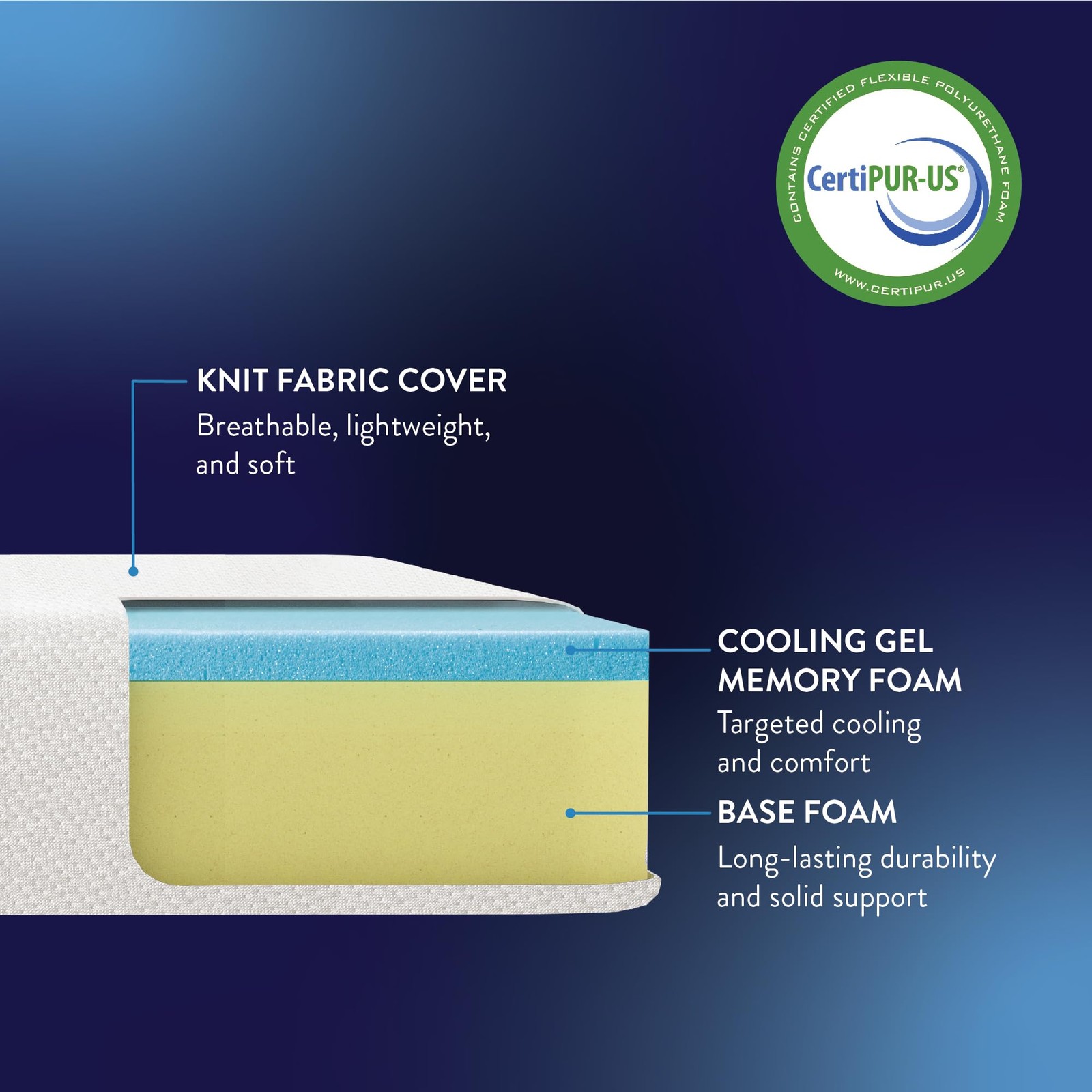 8 Inch Memory Foam Mattress, Medium Firm, Cooling Gel Infused, Certified Safe…