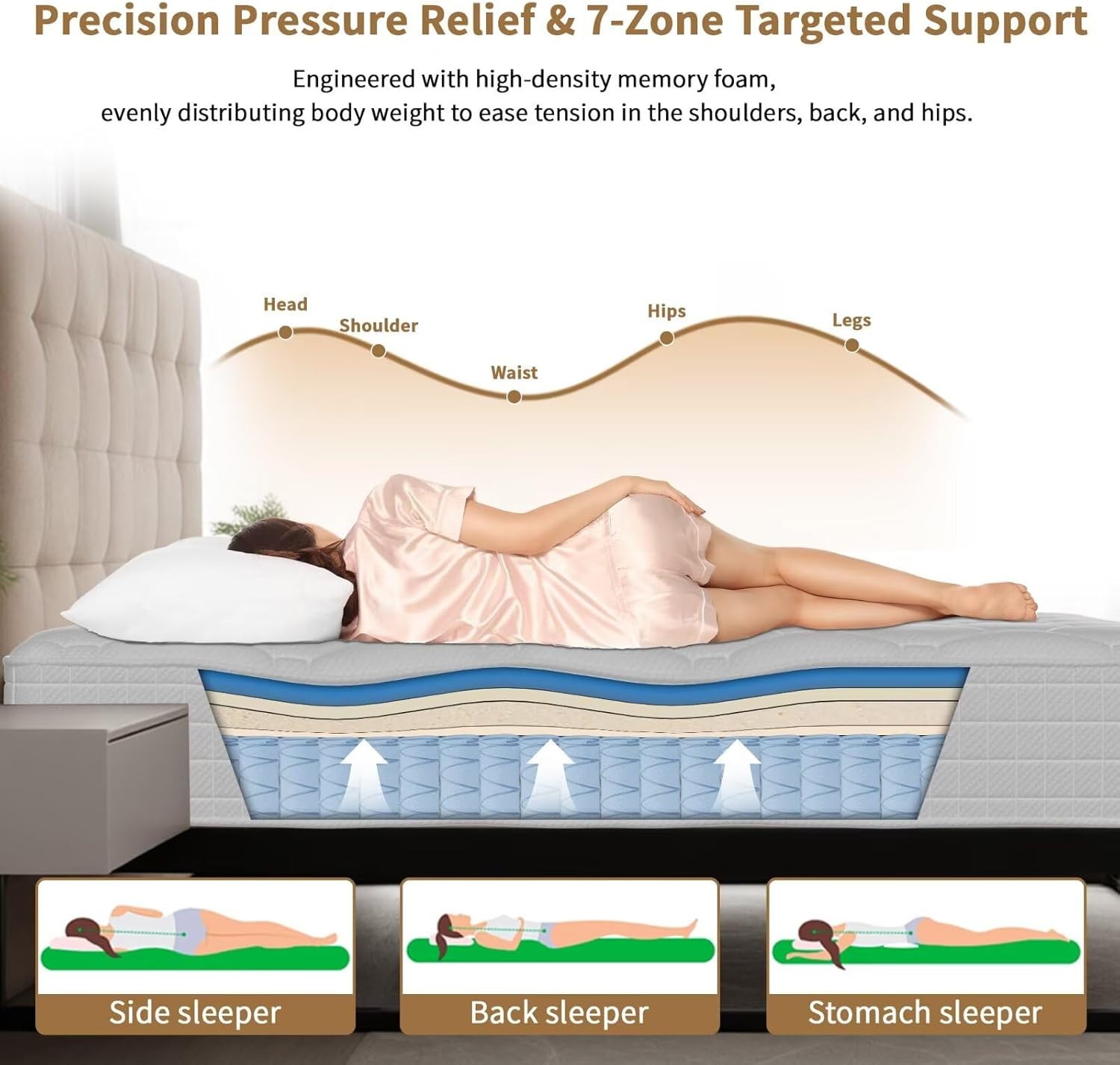 Queen Mattress, 14 Inch Hybrid Memory Foam Mattress in a Box, Cooling Gel for Pr