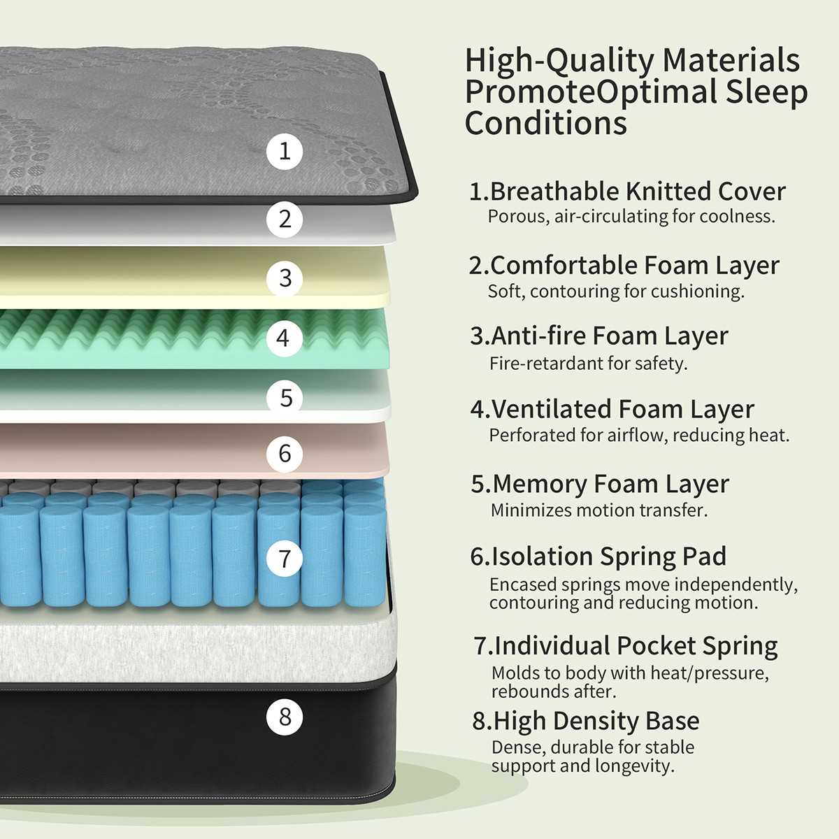 12″ 14″ Hybrid Mattress Gel Memory Foam Pocket Coils Twin Full Queen King in Box