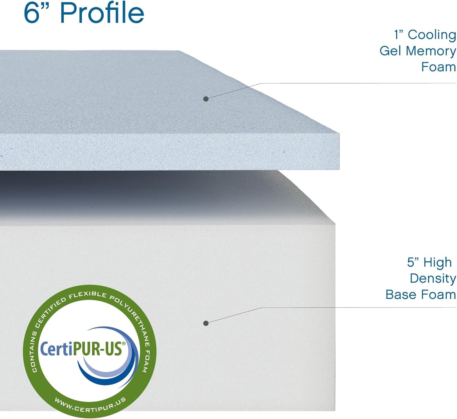 CertiPUR-US 6 Inch Twin Size Mattress – Pressure Relief & Cooling Design