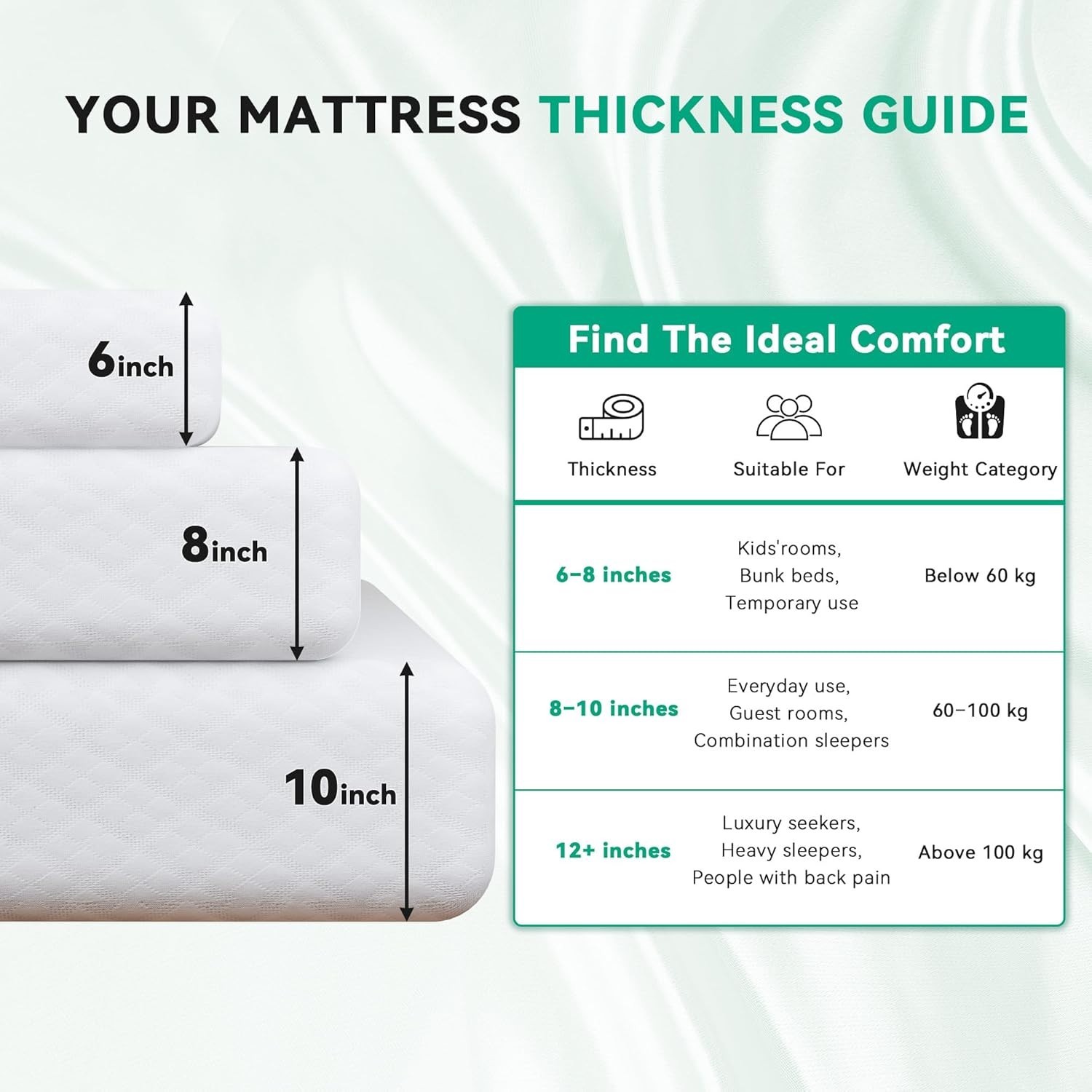 Breathable 6 Inch Full Size Memory Foam Mattress – Pressure Relief & Quiet Sleep